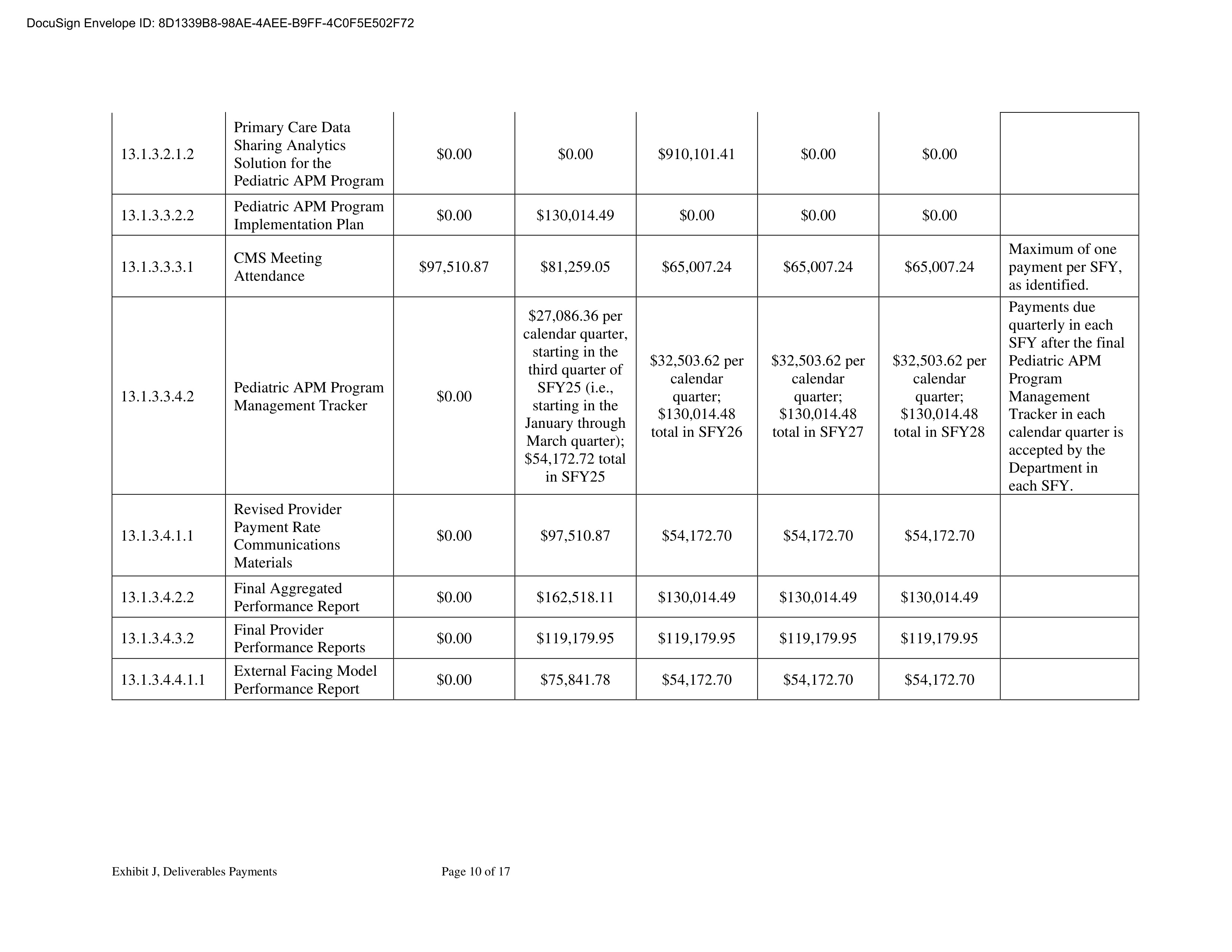KPMG LLG Base Contract — page 217