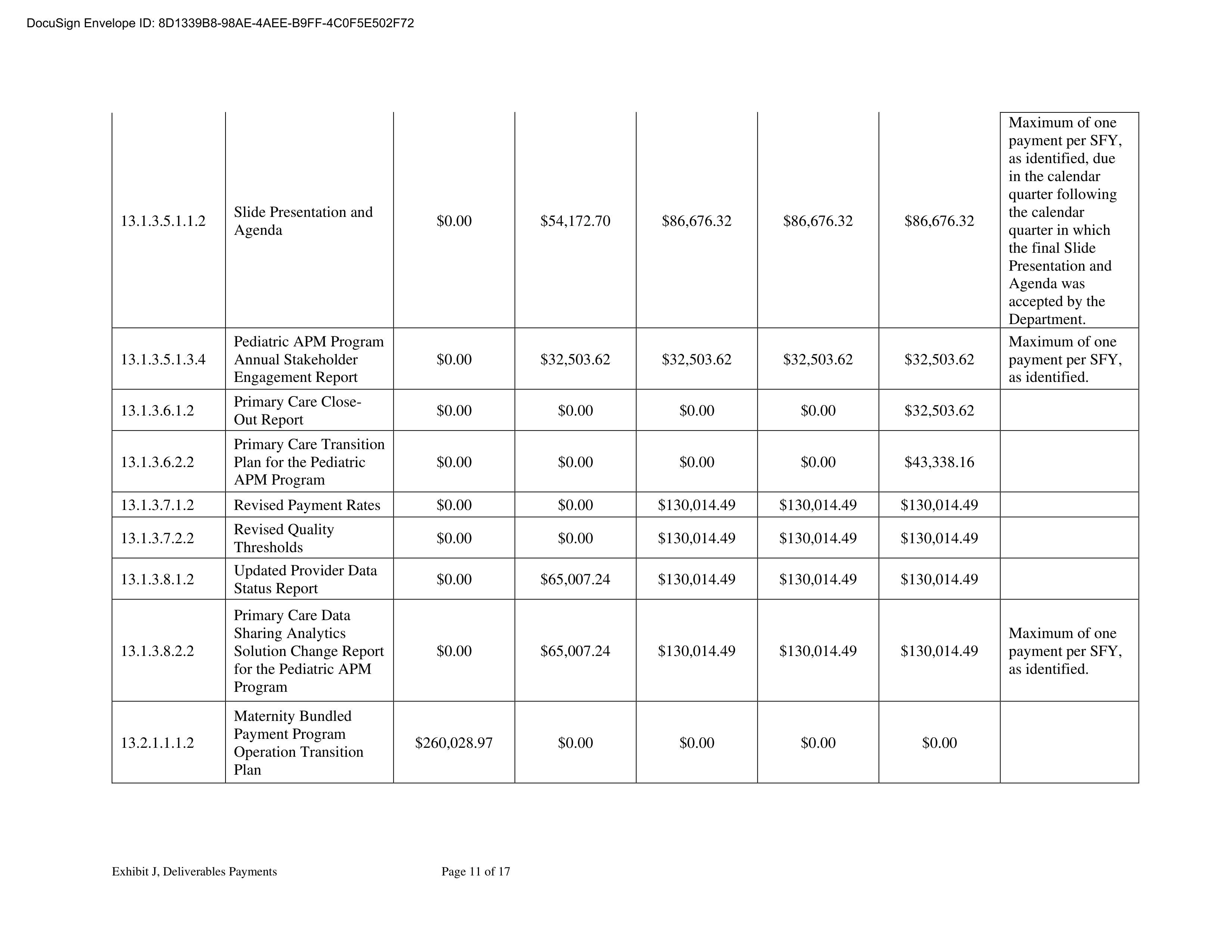 KPMG LLG Base Contract — page 218