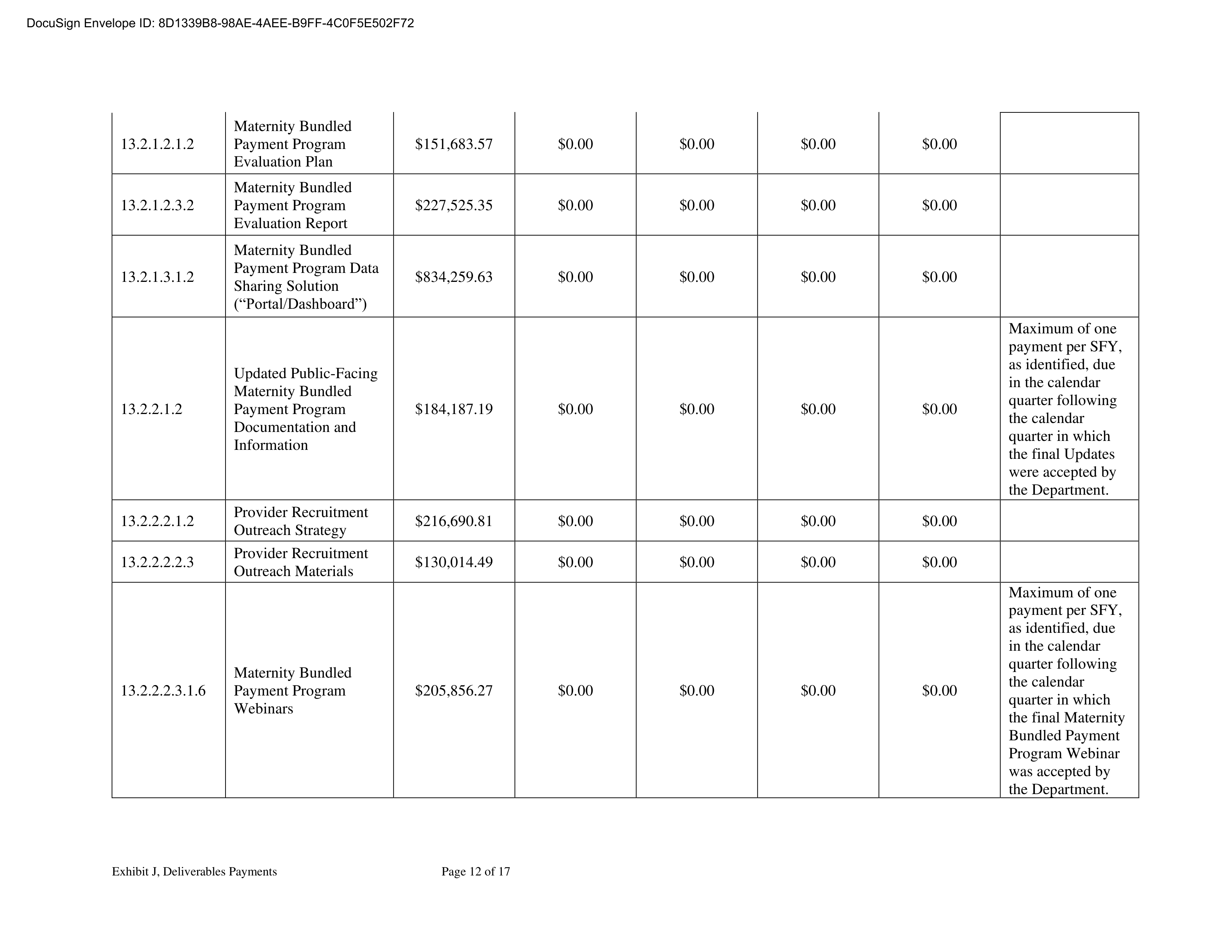 KPMG LLG Base Contract — page 219