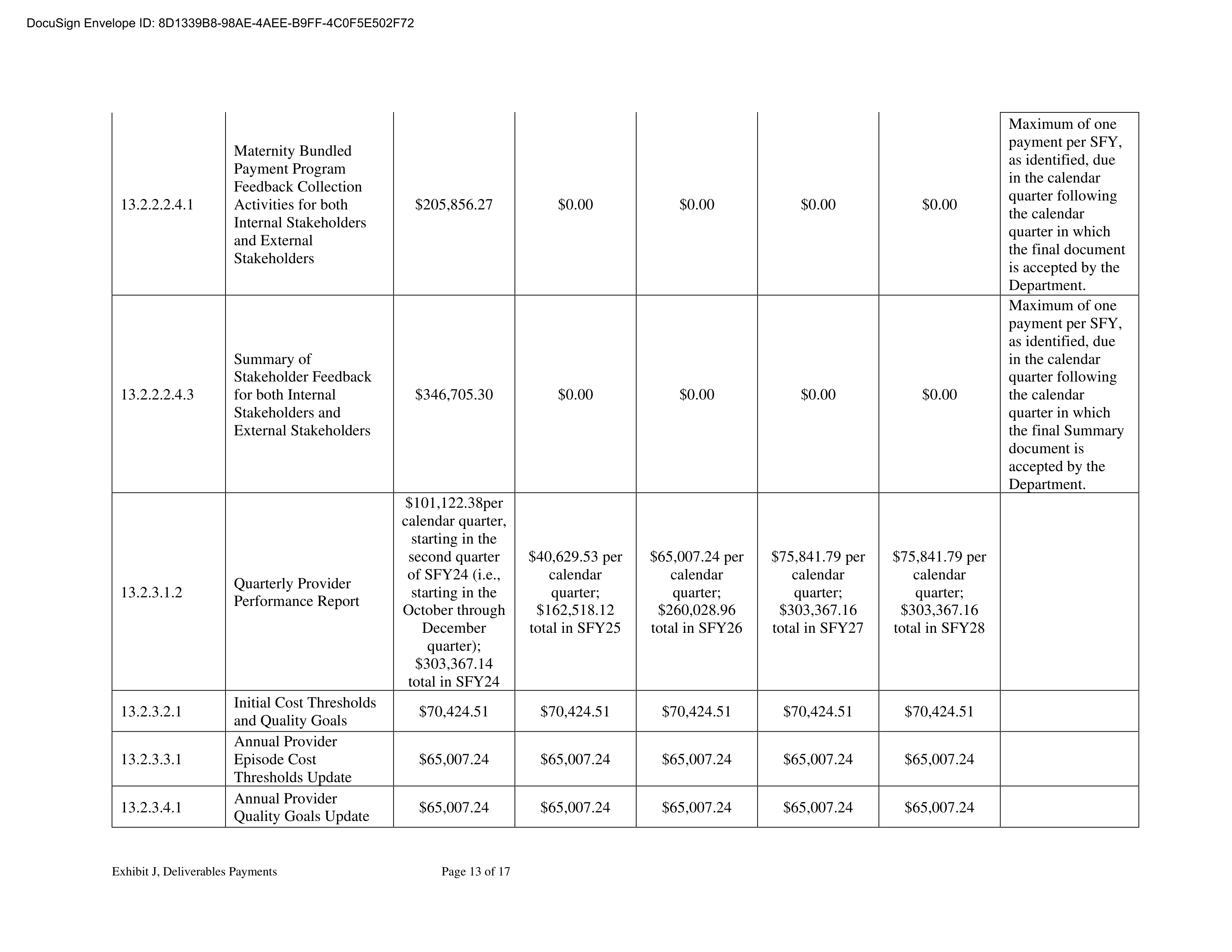 KPMG LLG Base Contract — page 220
