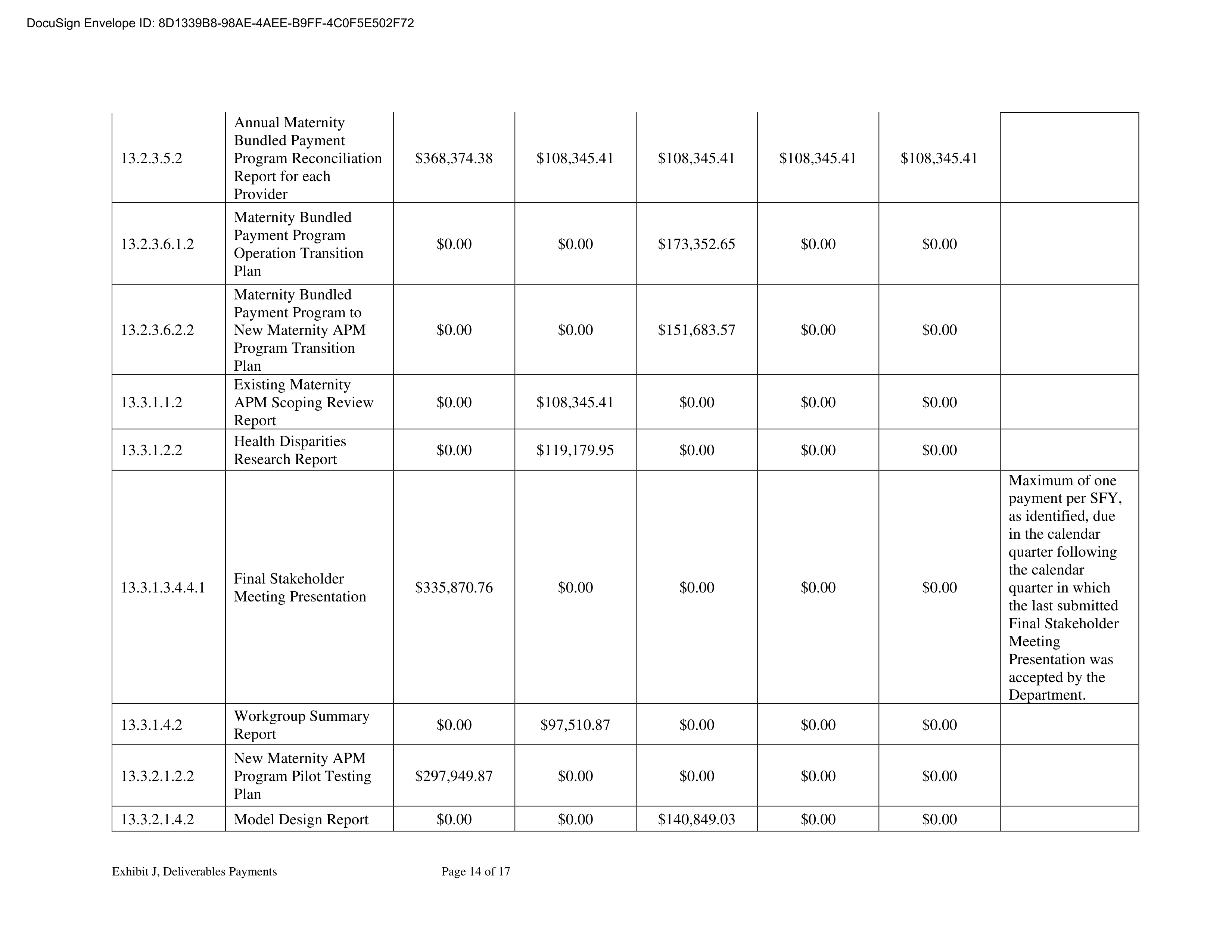 KPMG LLG Base Contract — page 221