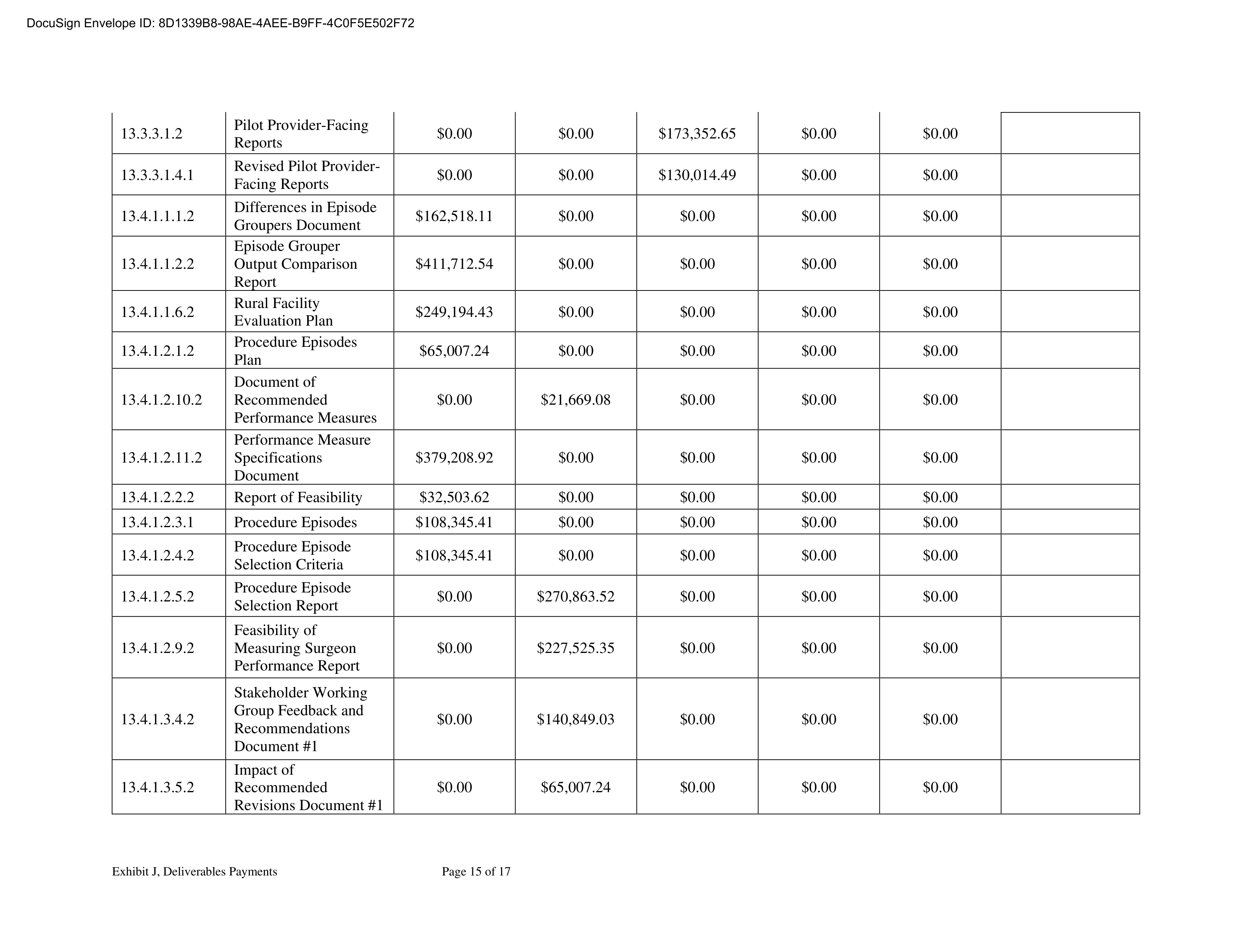 KPMG LLG Base Contract — page 222