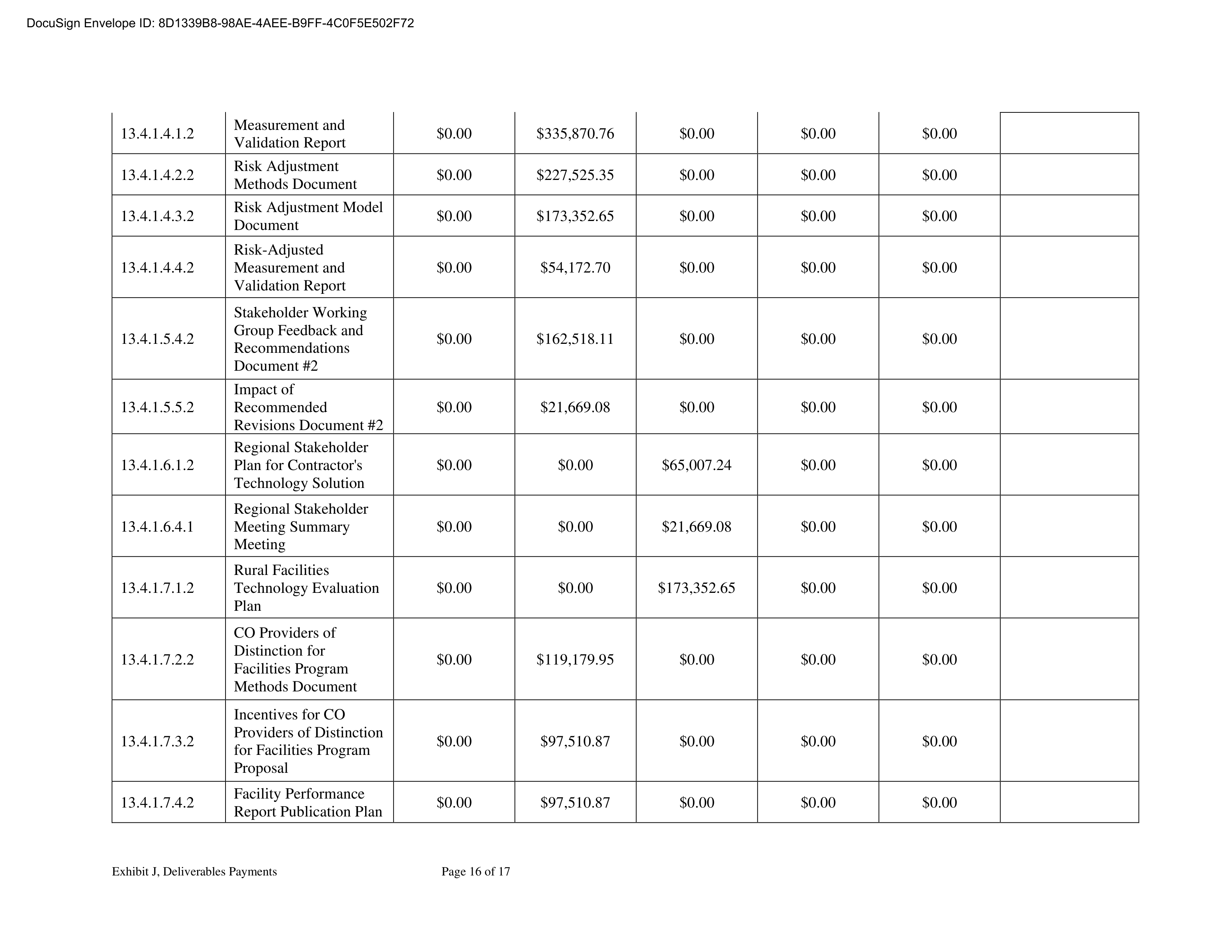 KPMG LLG Base Contract — page 223