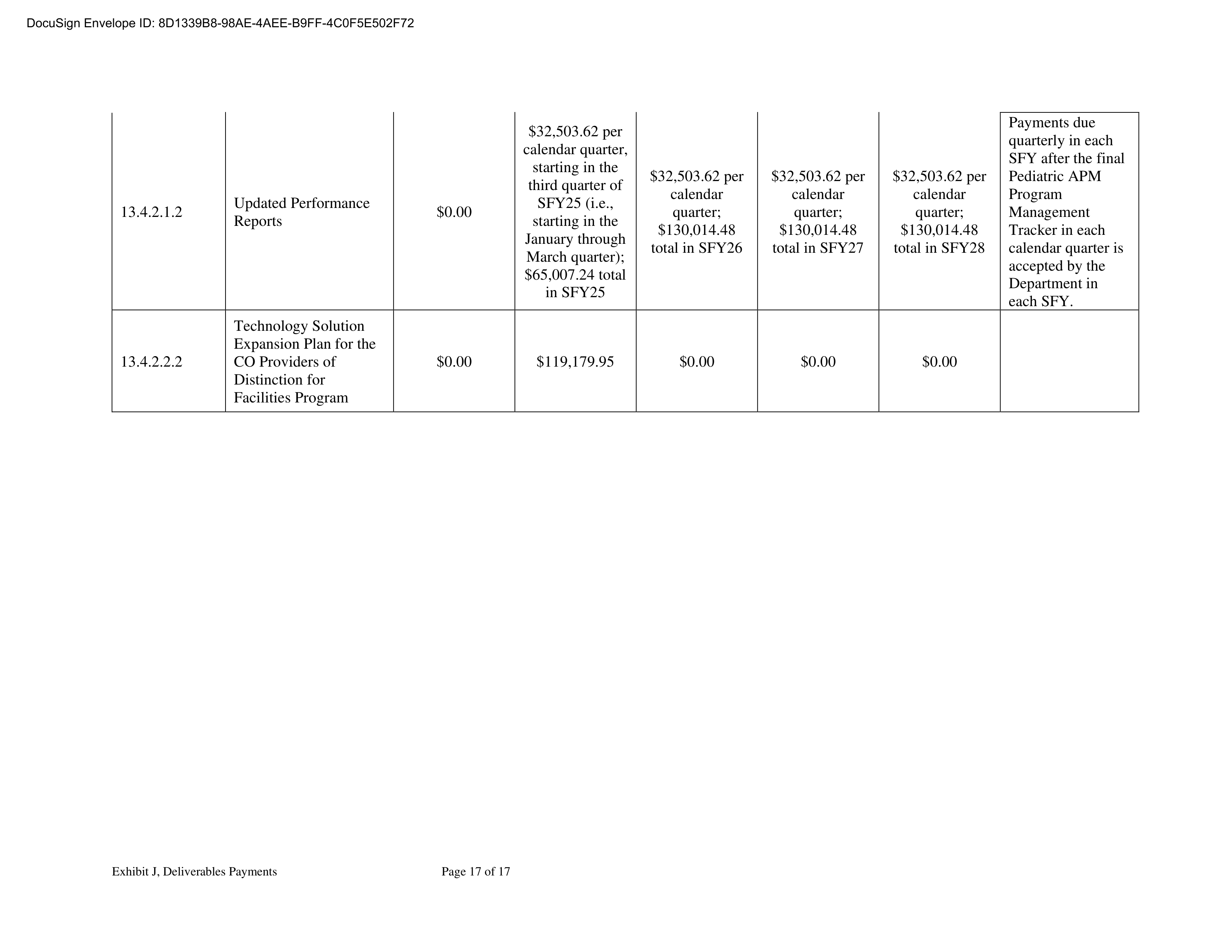 KPMG LLG Base Contract — page 224