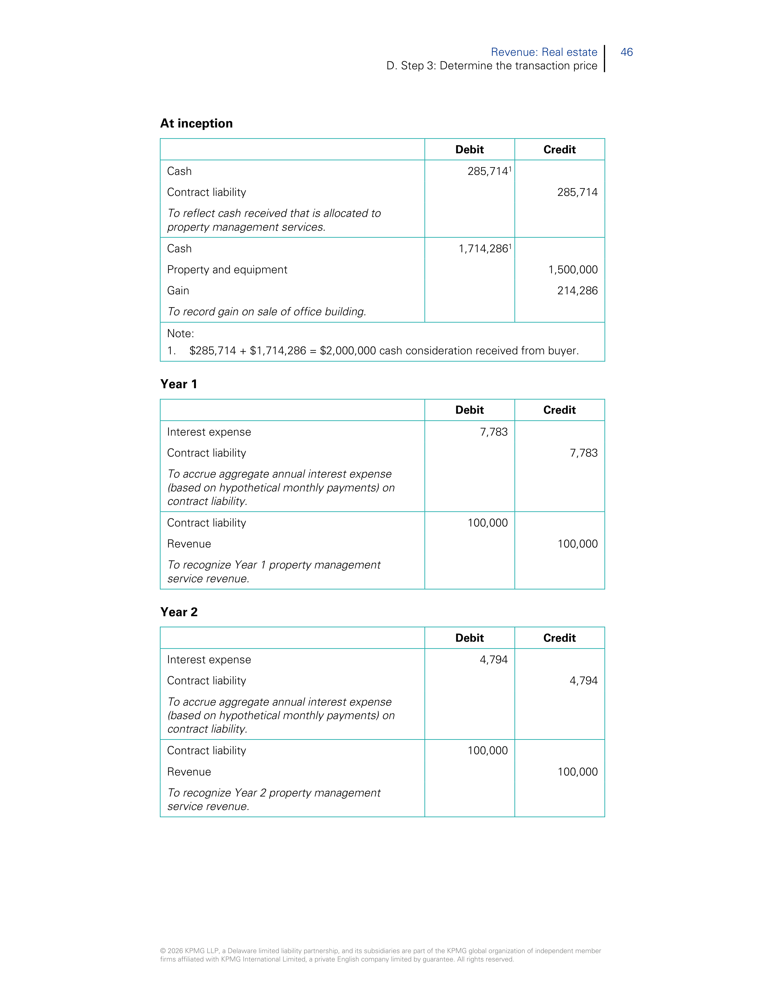 KPMG Real Estate Revenue Handbook — page 48