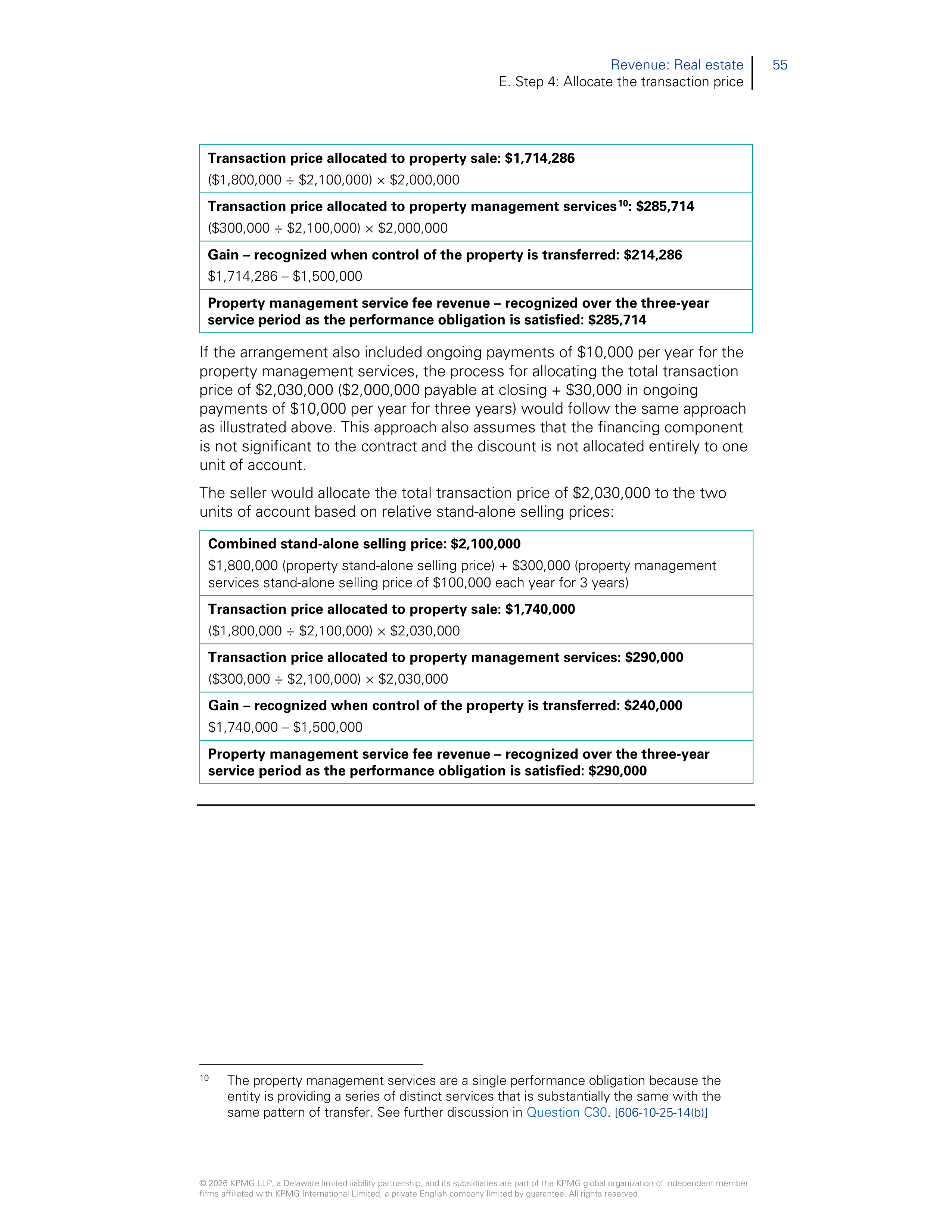 KPMG Real Estate Revenue Handbook — page 57