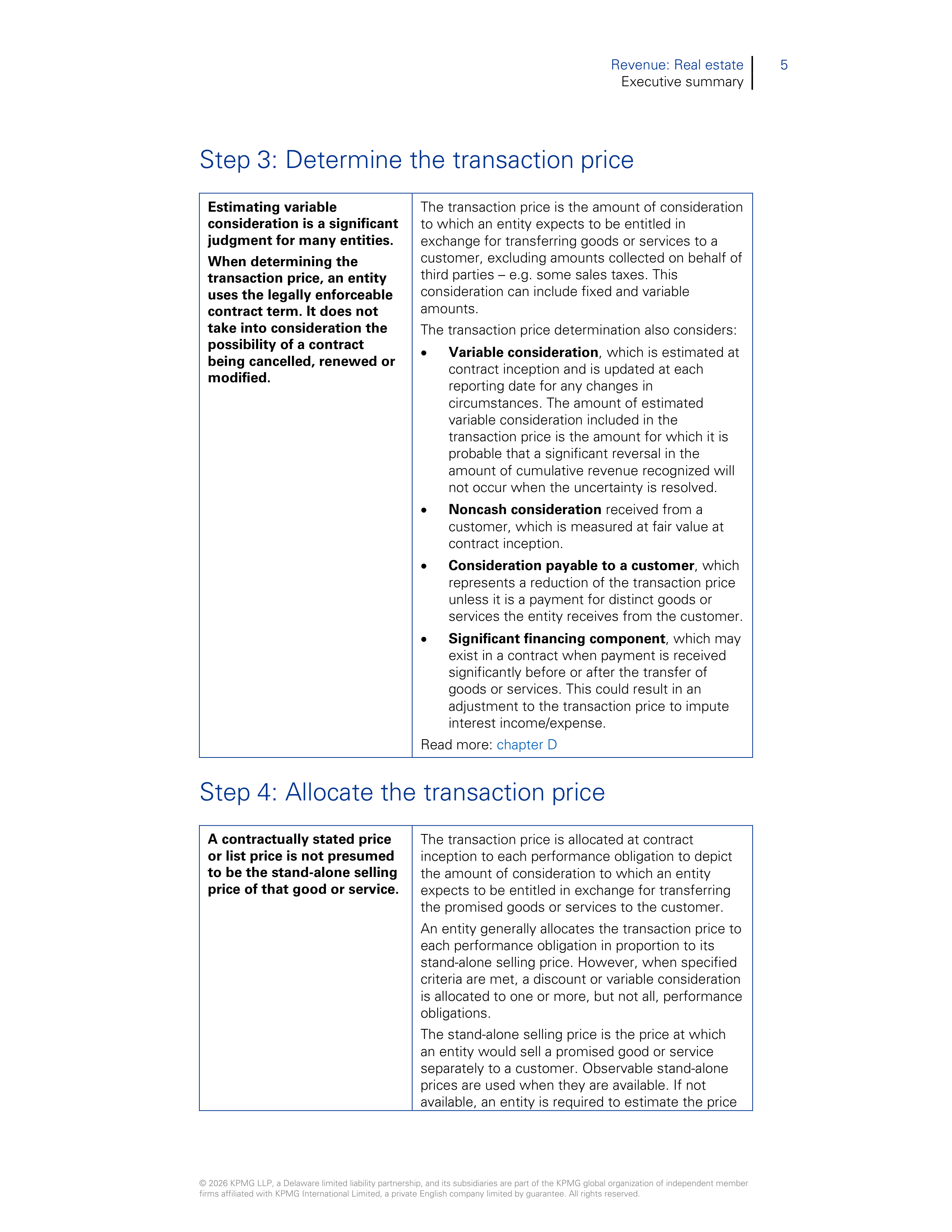 KPMG Real Estate Revenue Handbook — page 7