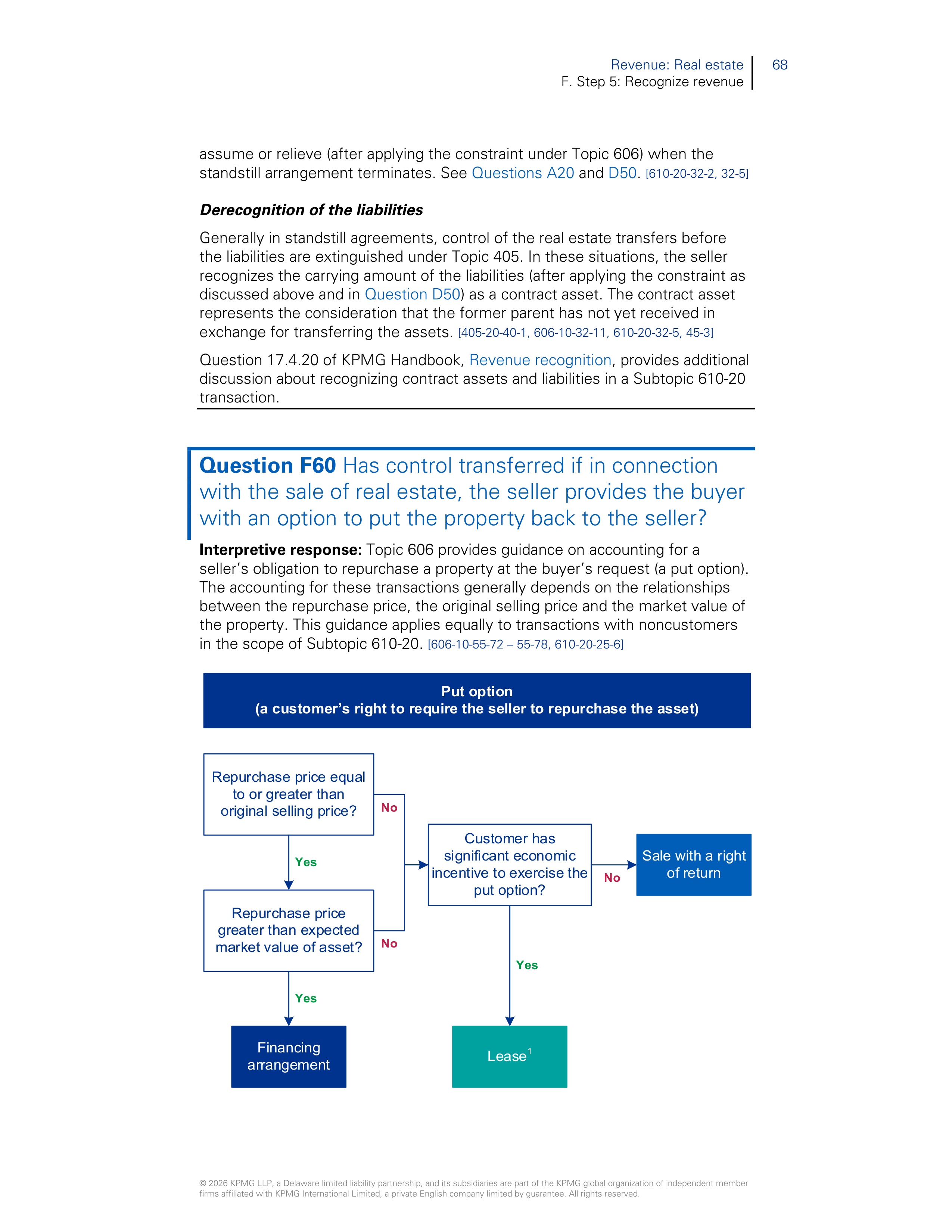 KPMG Real Estate Revenue Handbook — page 70