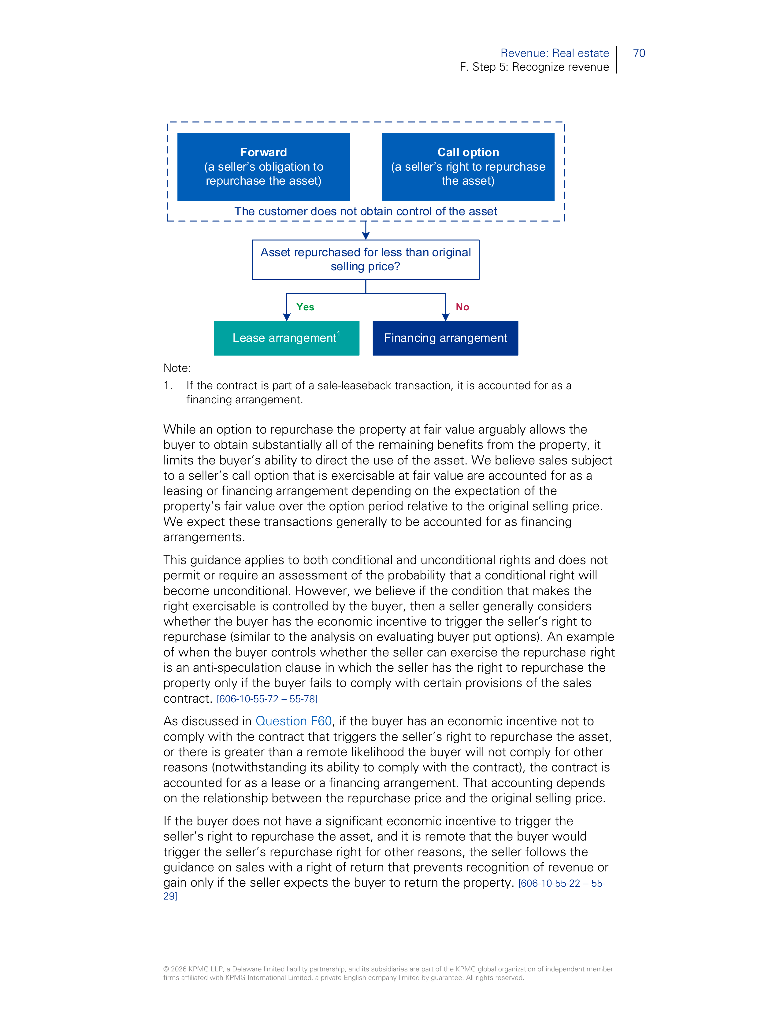 KPMG Real Estate Revenue Handbook — page 72