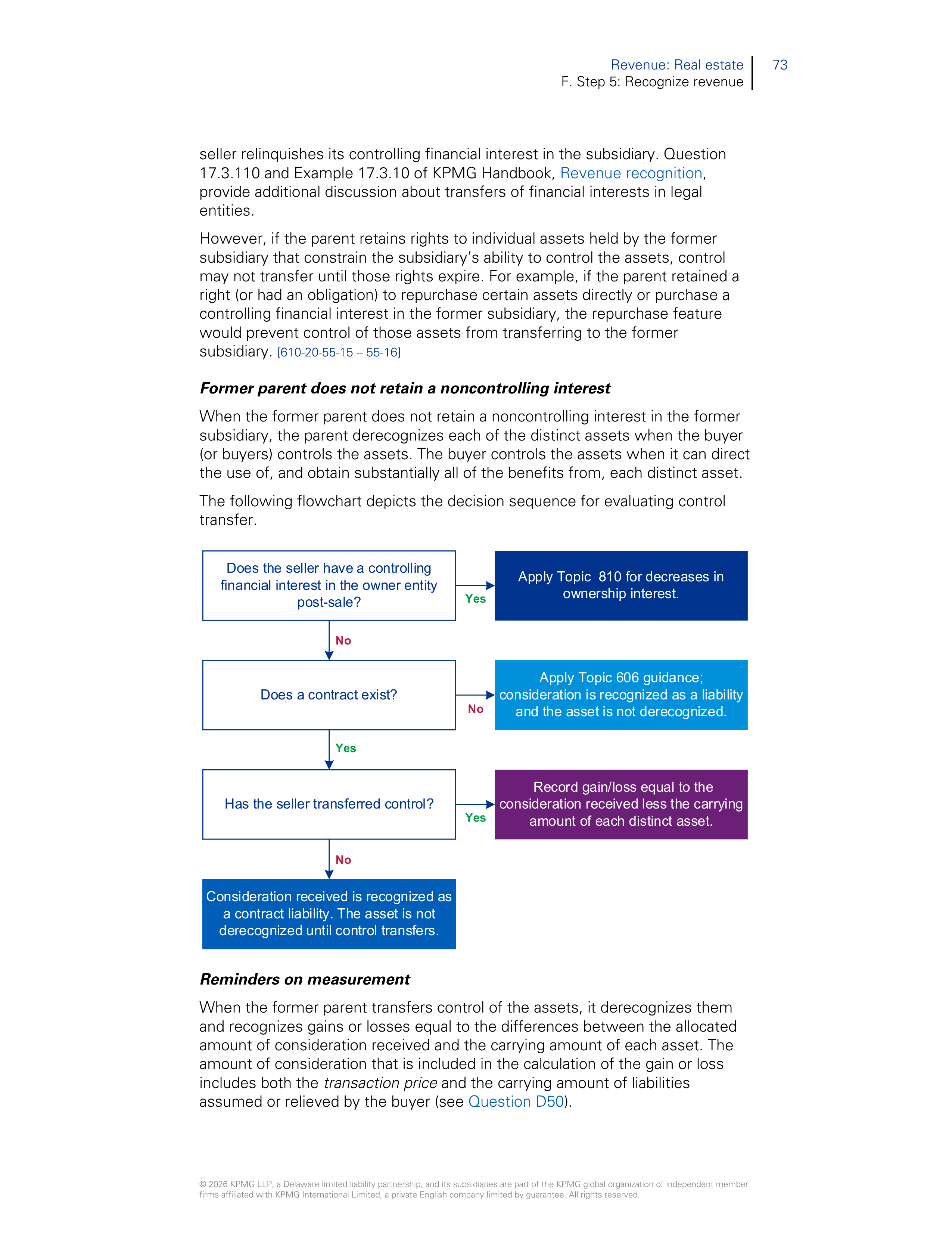 KPMG Real Estate Revenue Handbook — page 75