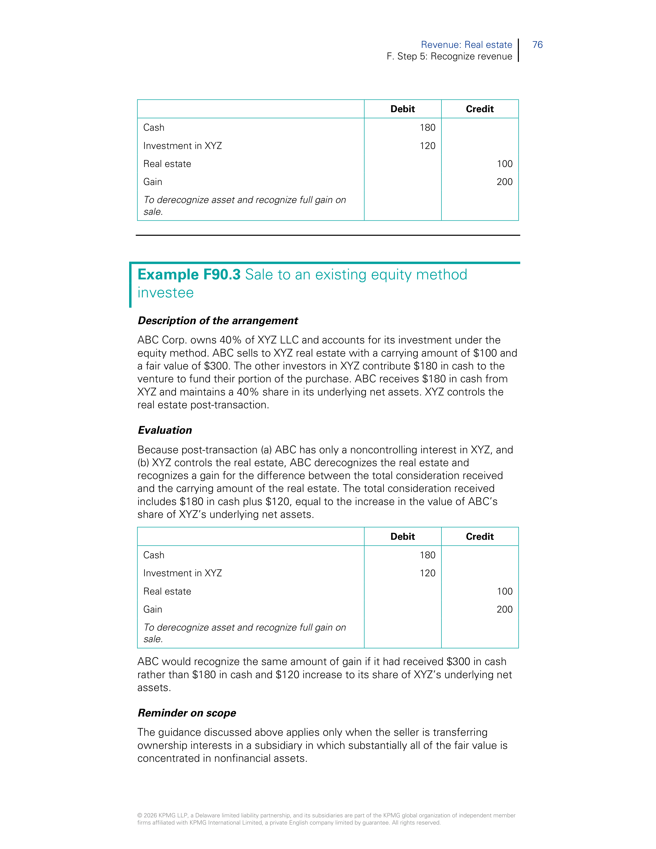 KPMG Real Estate Revenue Handbook — page 78