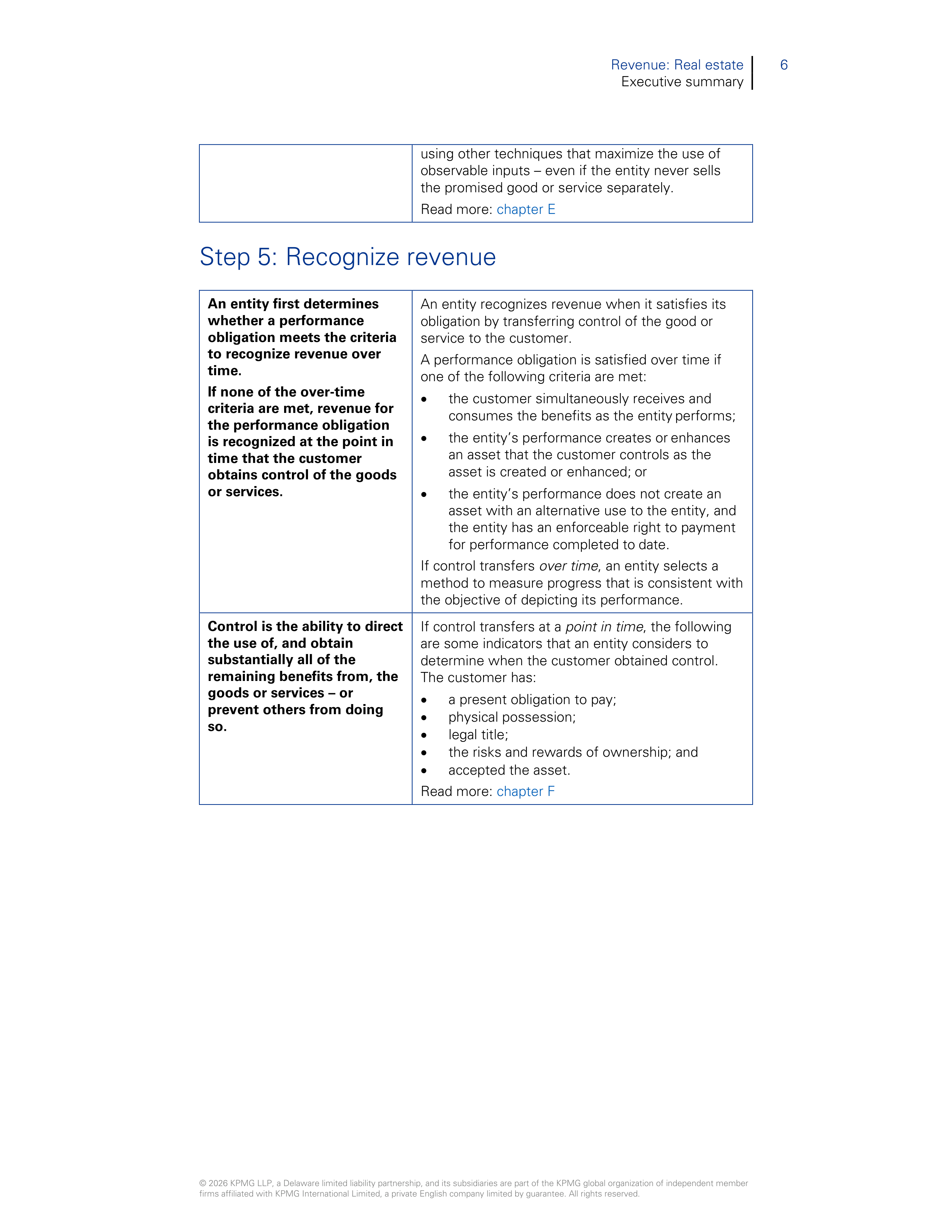 KPMG Real Estate Revenue Handbook — page 8