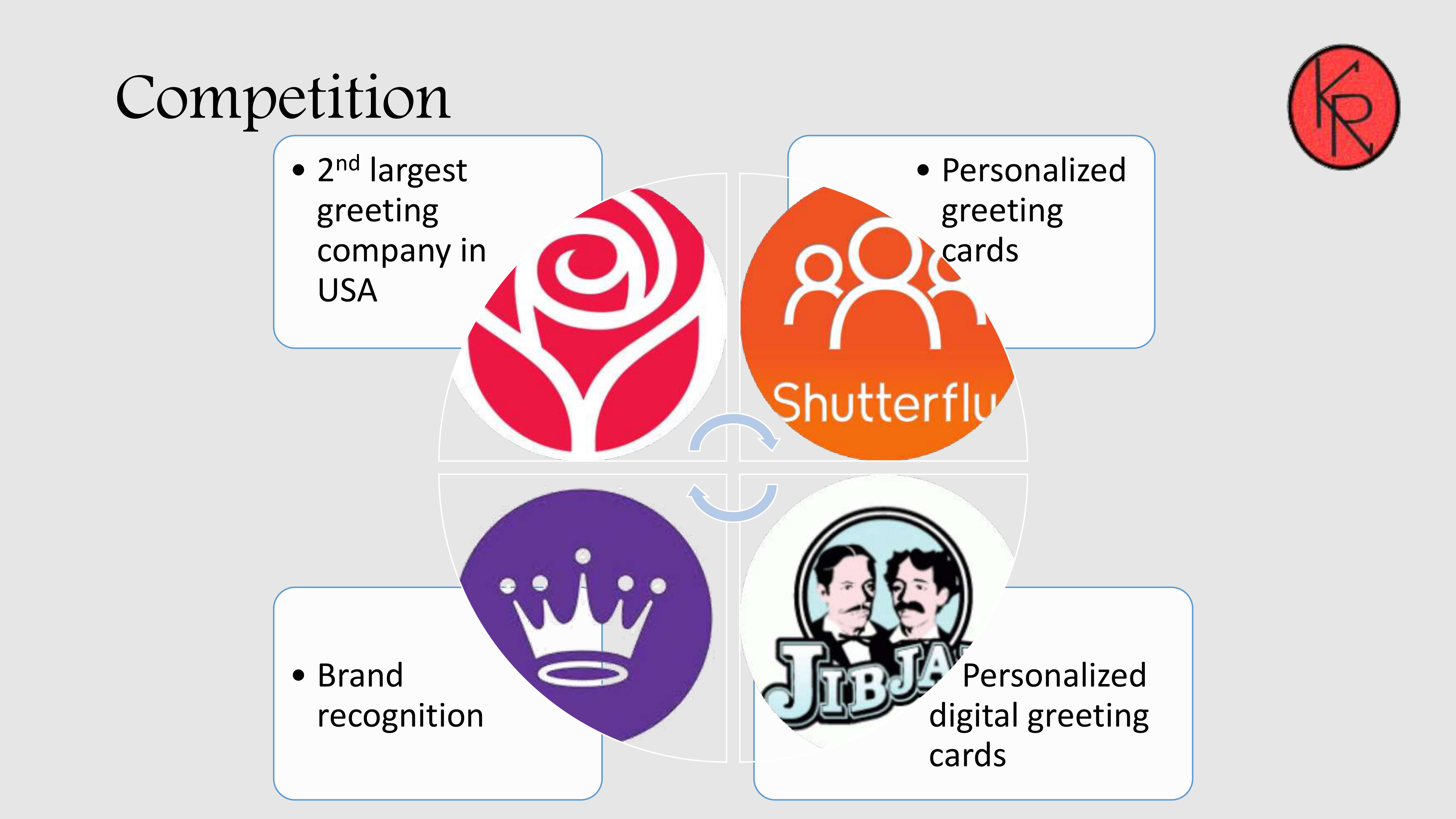 K&R Bash Pitch Deck  — page 13
