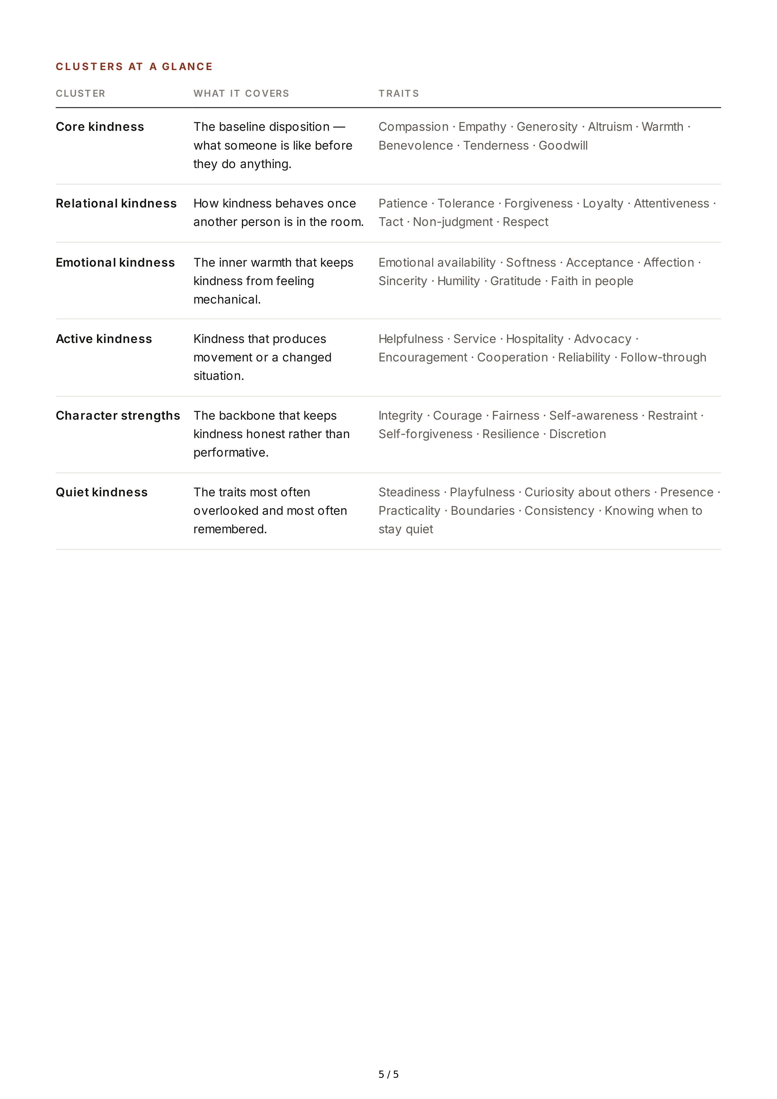 Kindness Personality Traits — page 5