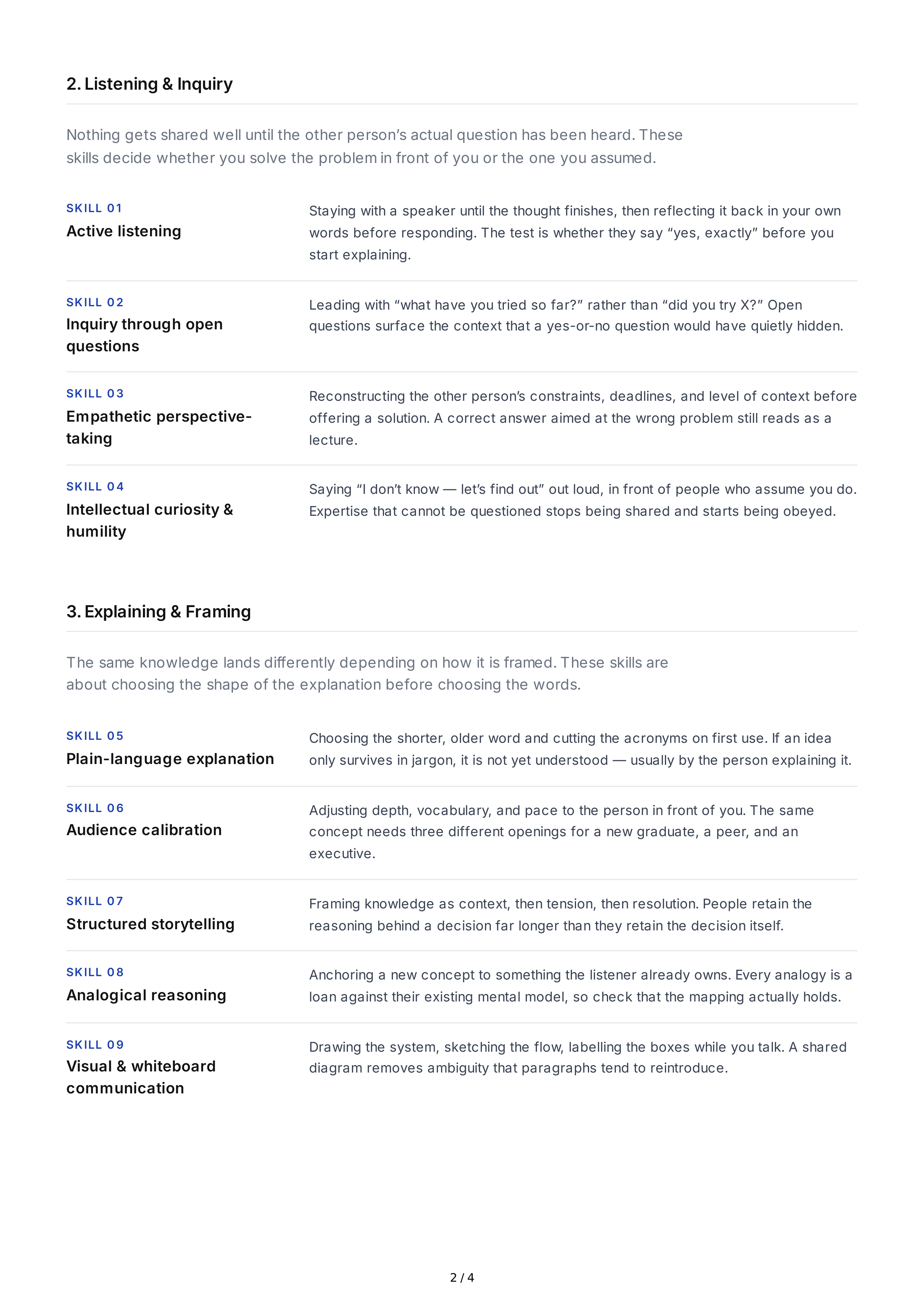 Knowledge Sharing Interpersonal Skills — page 2