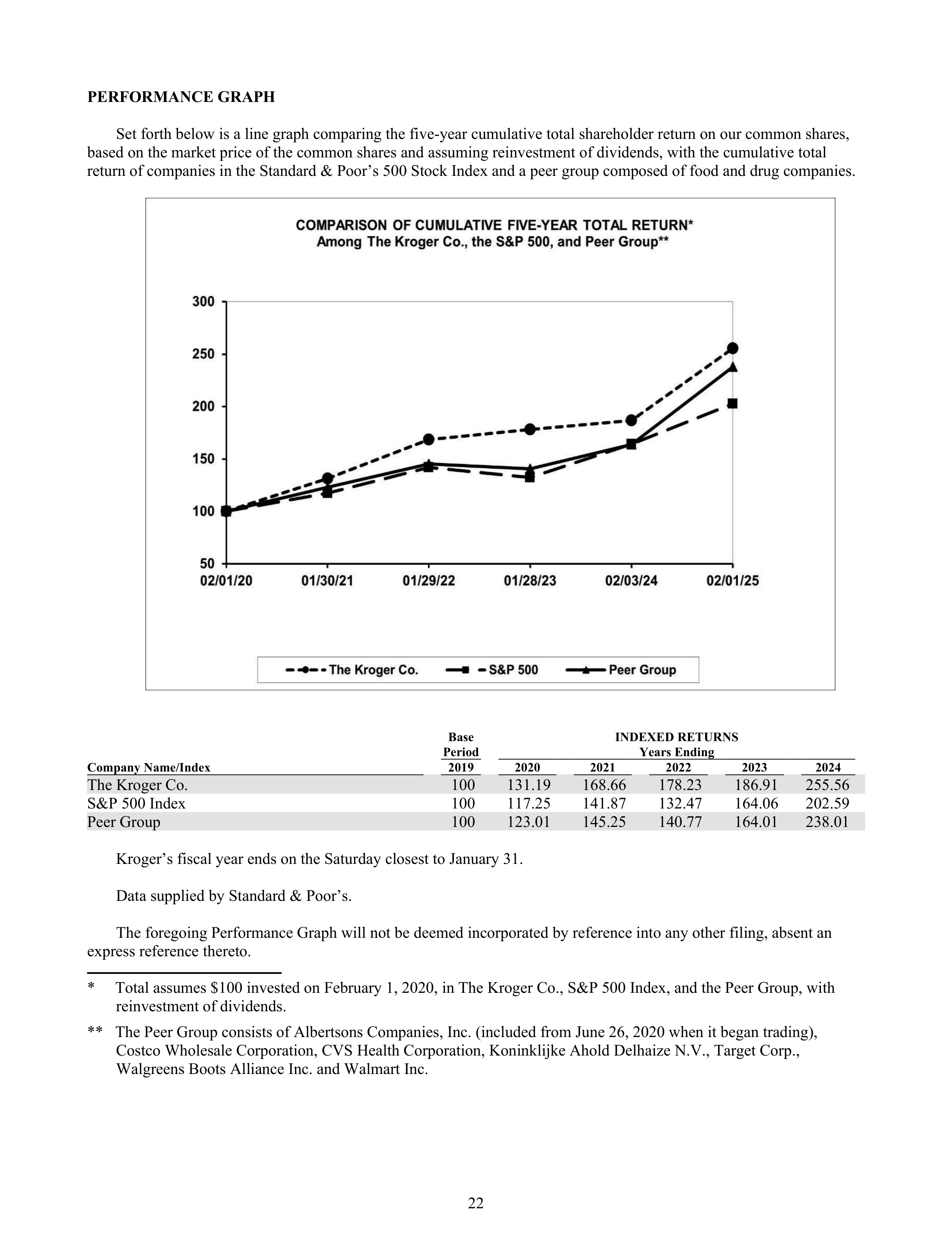 Kroger Annual Report — page 116