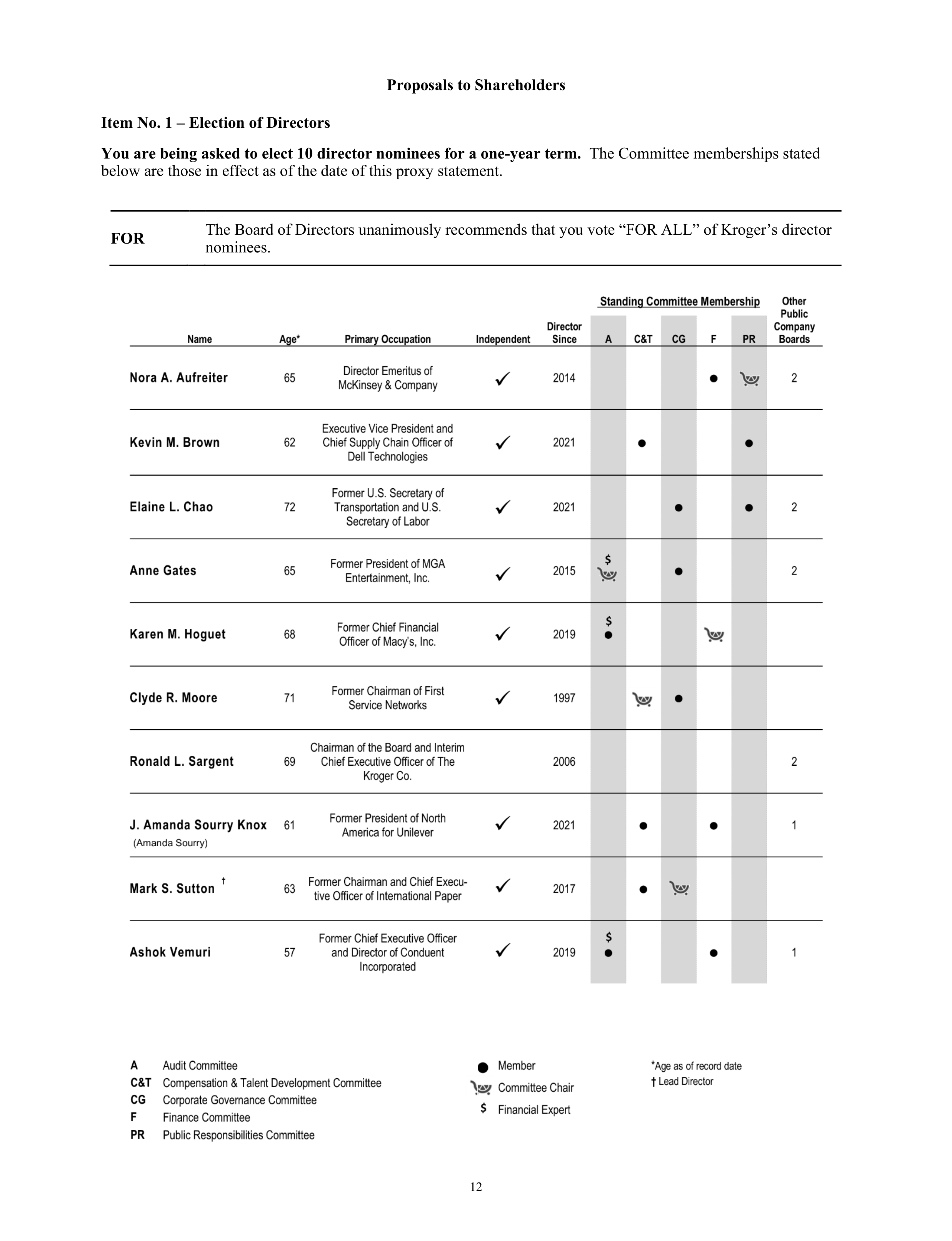 Kroger Annual Report — page 14