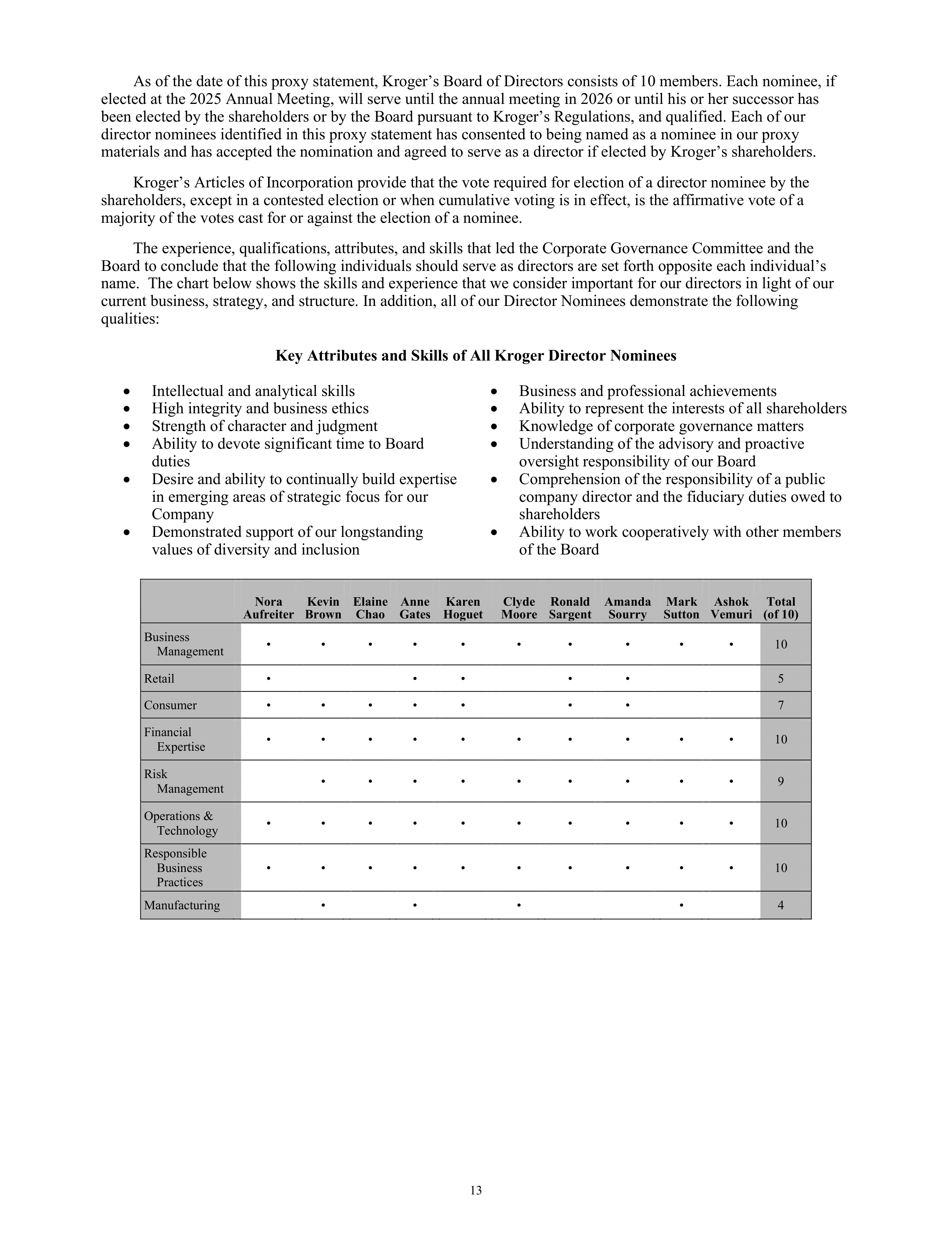 Kroger Annual Report — page 15