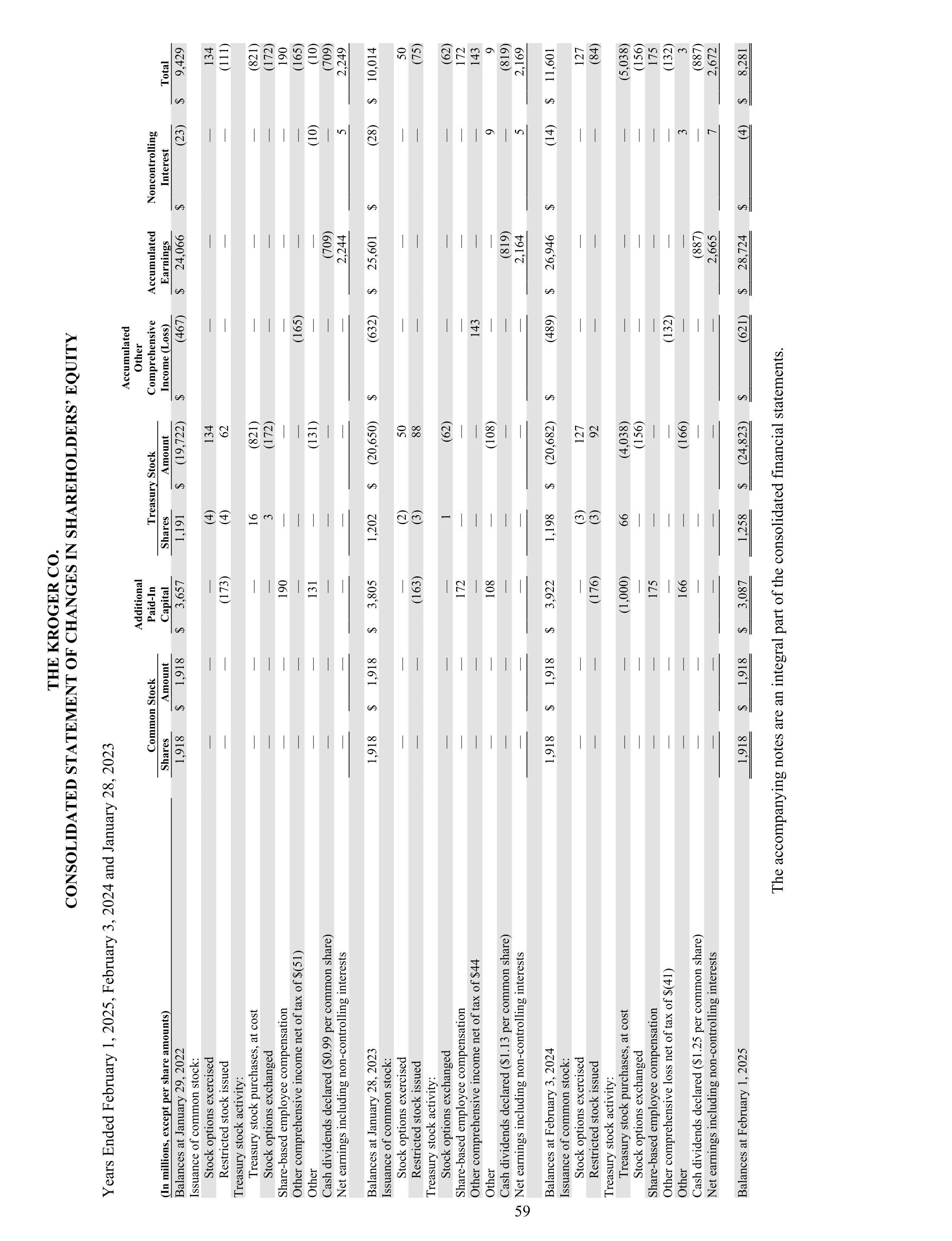 Kroger Annual Report — page 153