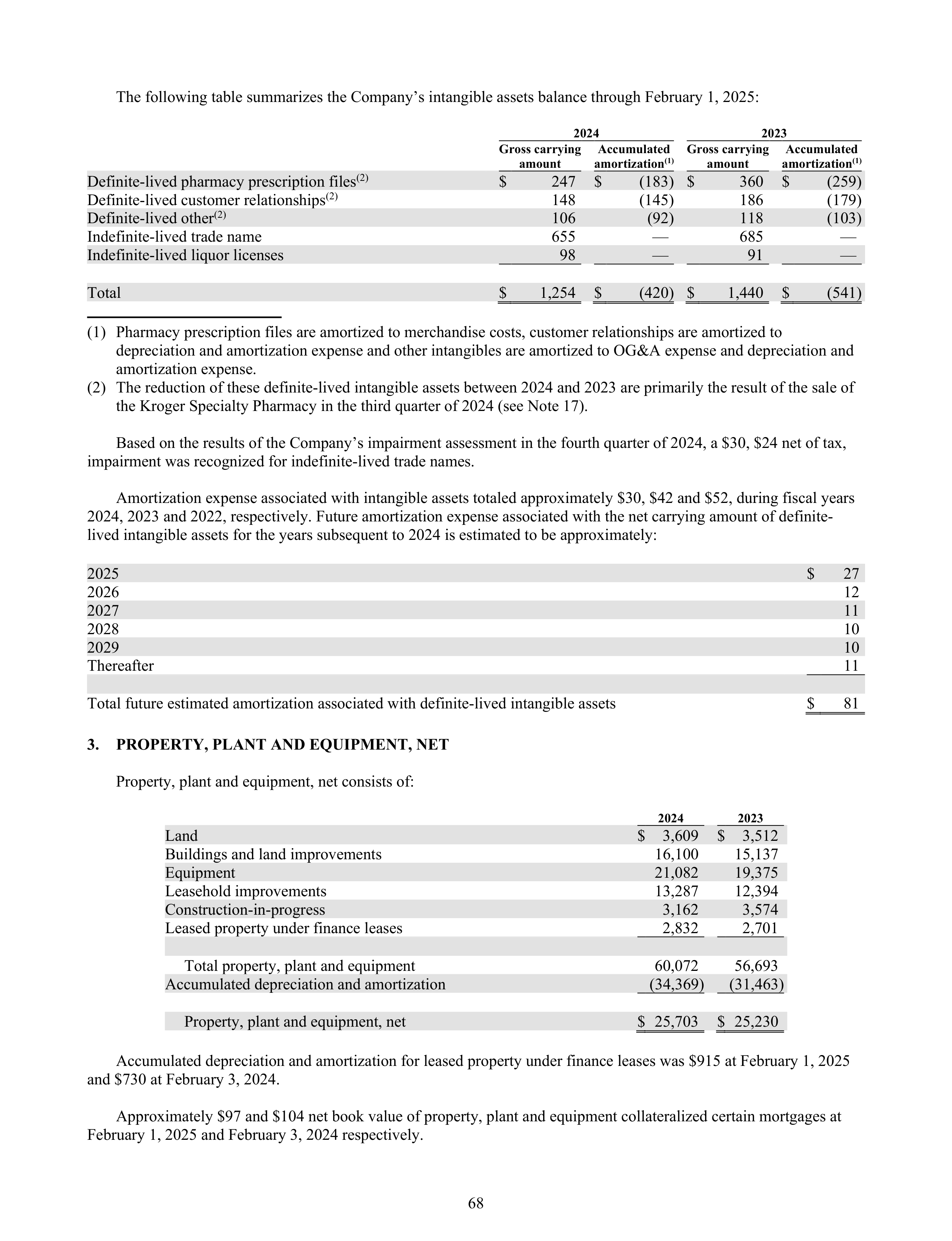 Kroger Annual Report — page 162