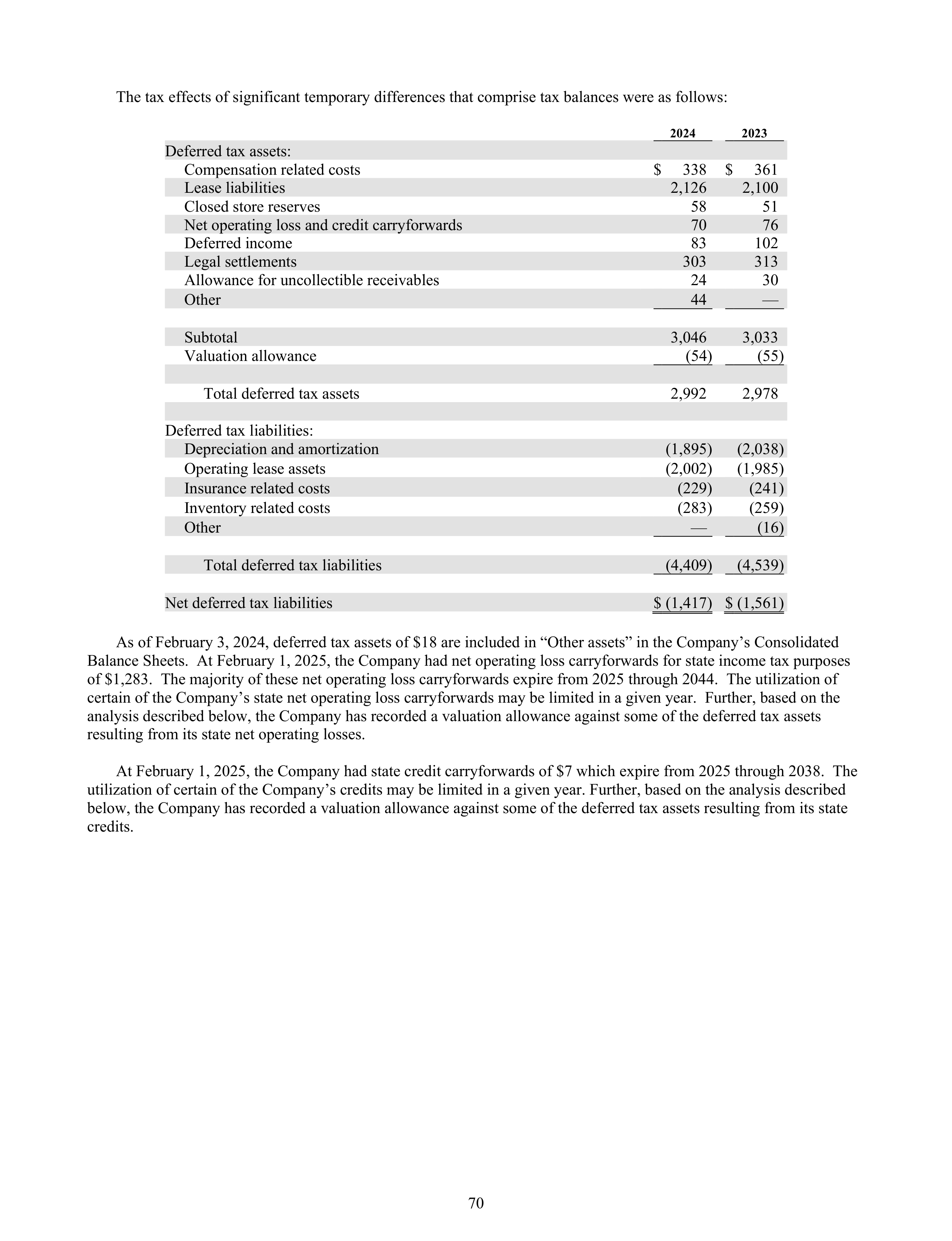 Kroger Annual Report — page 164