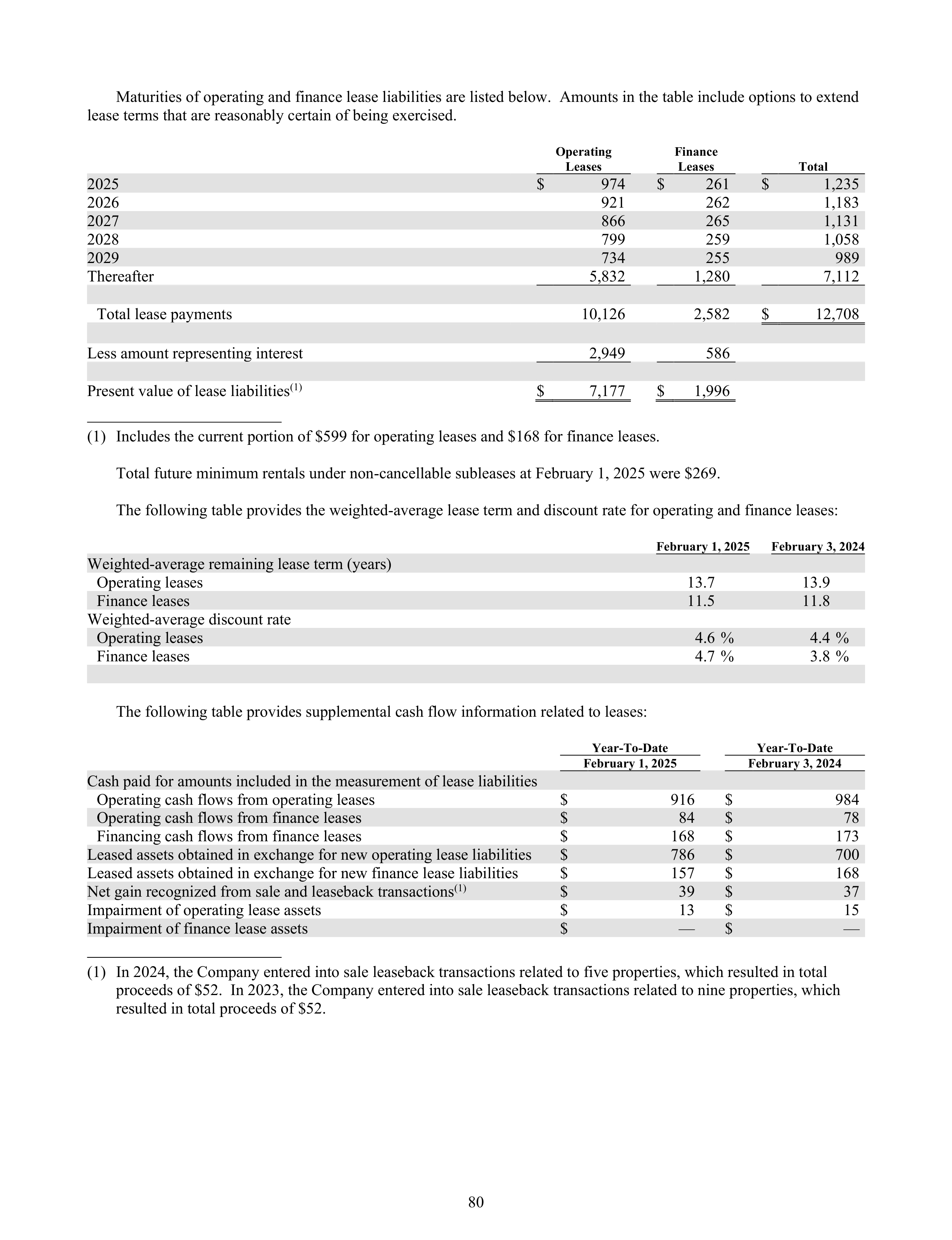 Kroger Annual Report — page 174