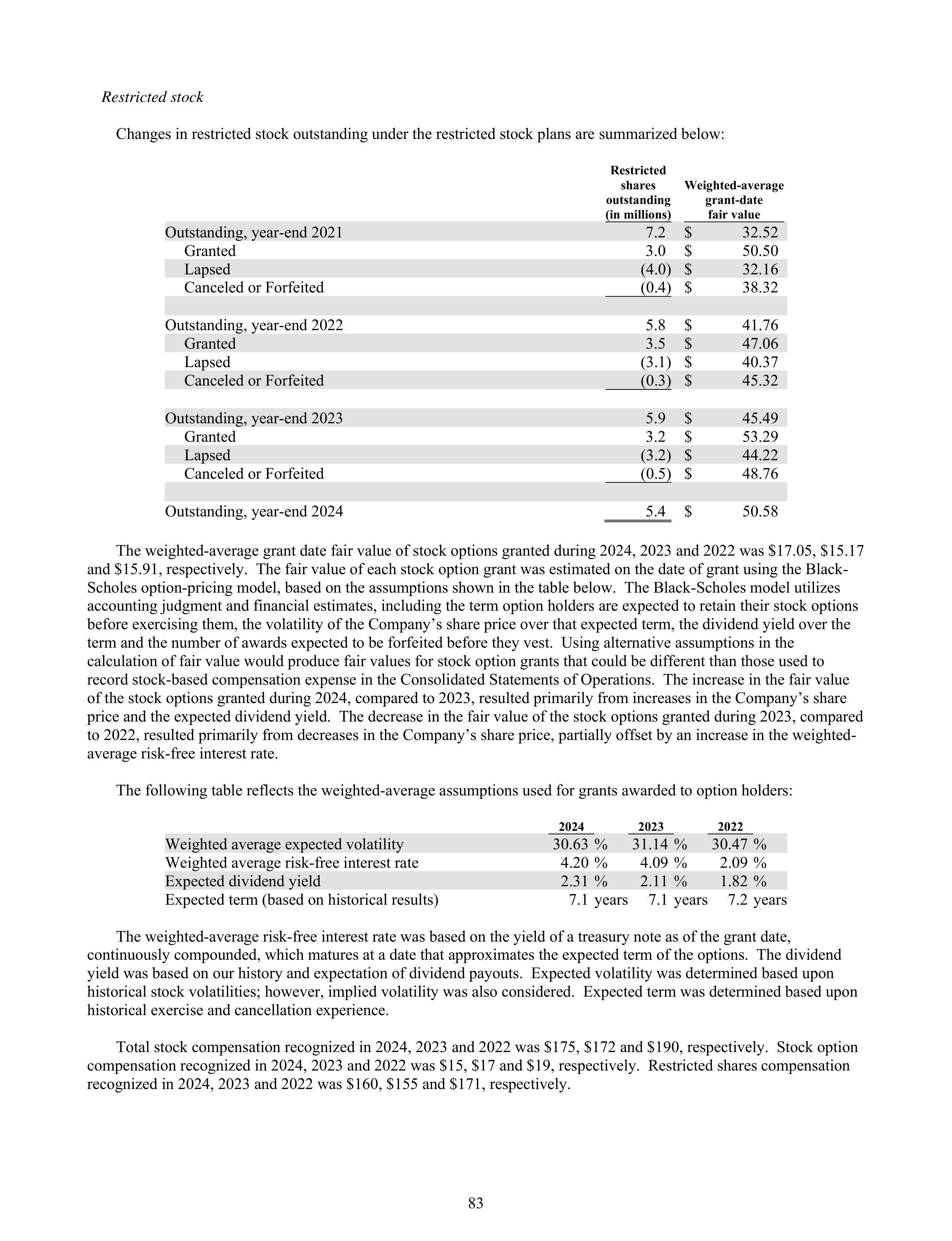Kroger Annual Report — page 177