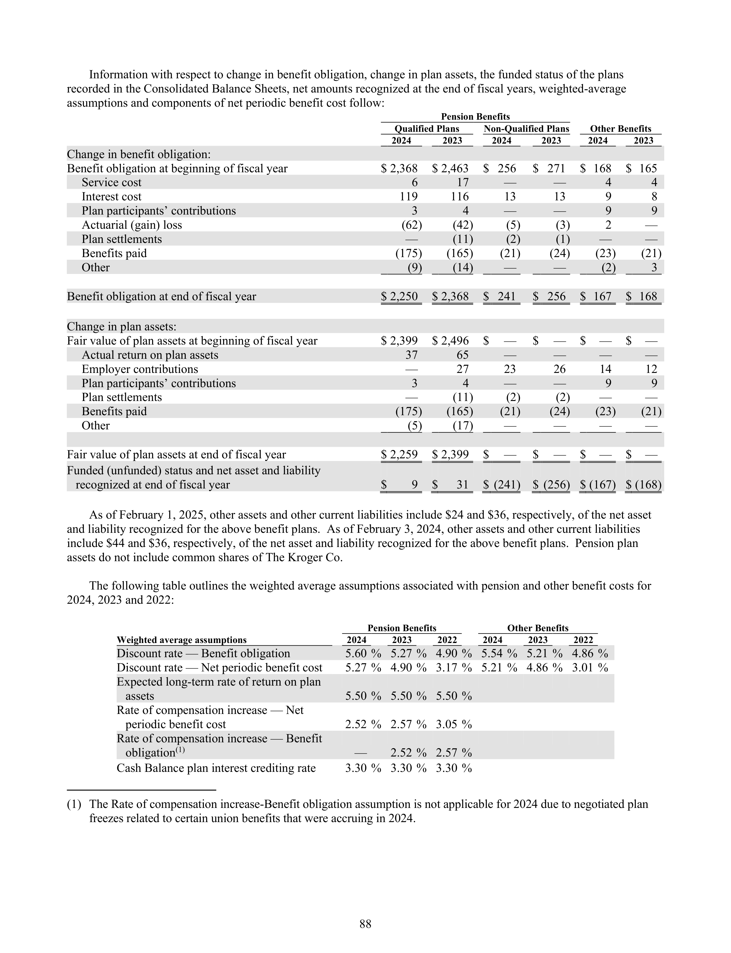Kroger Annual Report — page 182