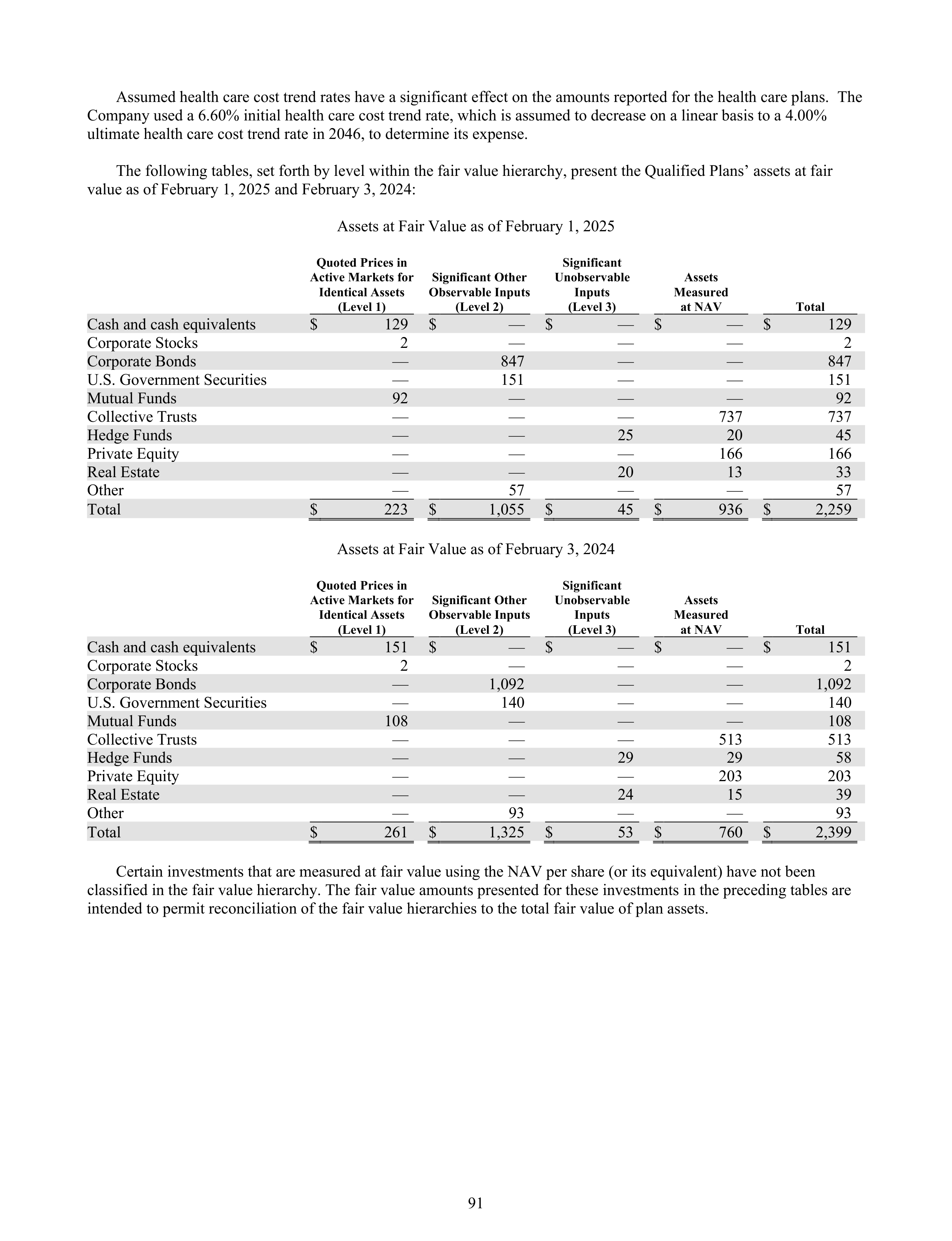 Kroger Annual Report — page 185