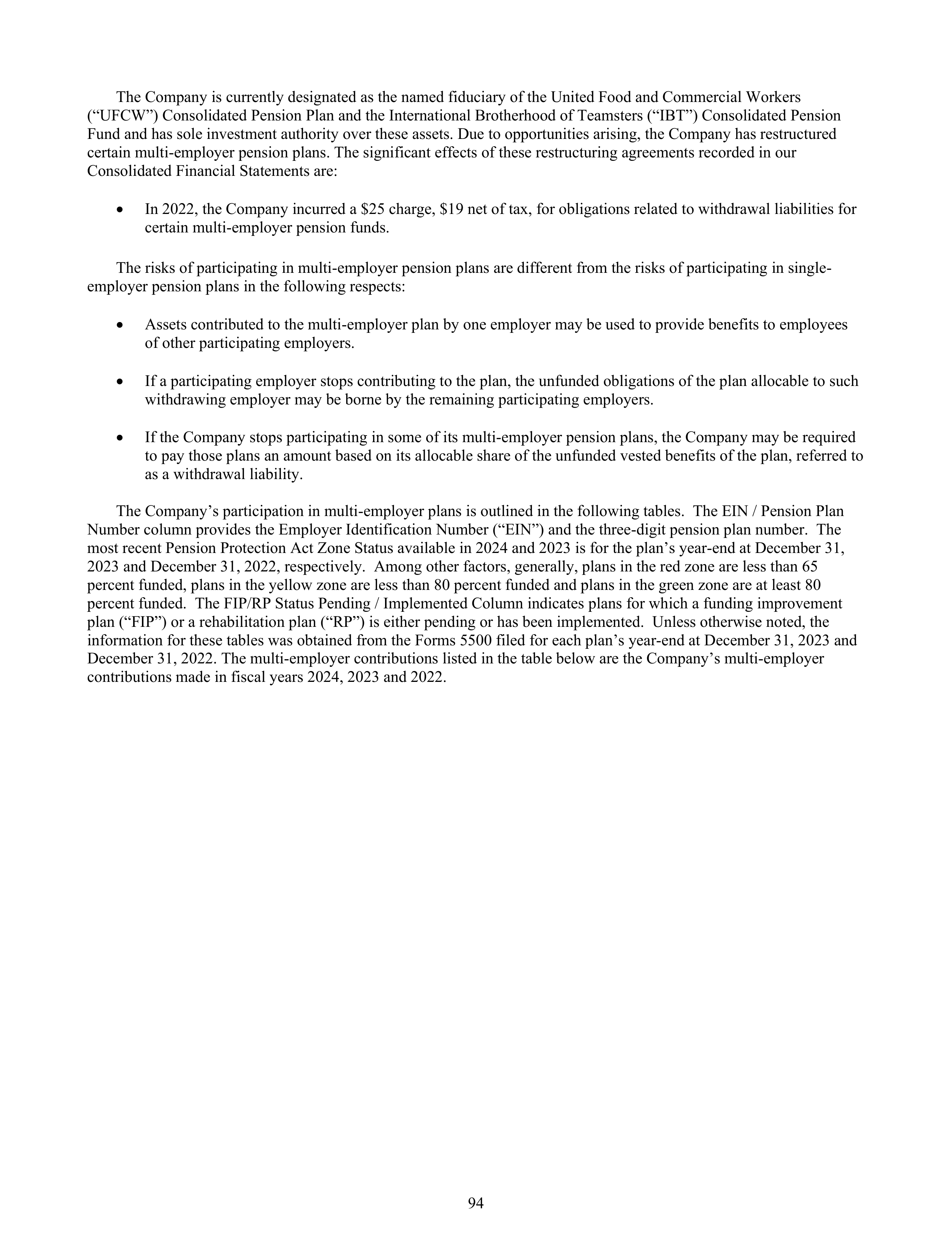 Kroger Annual Report — page 188