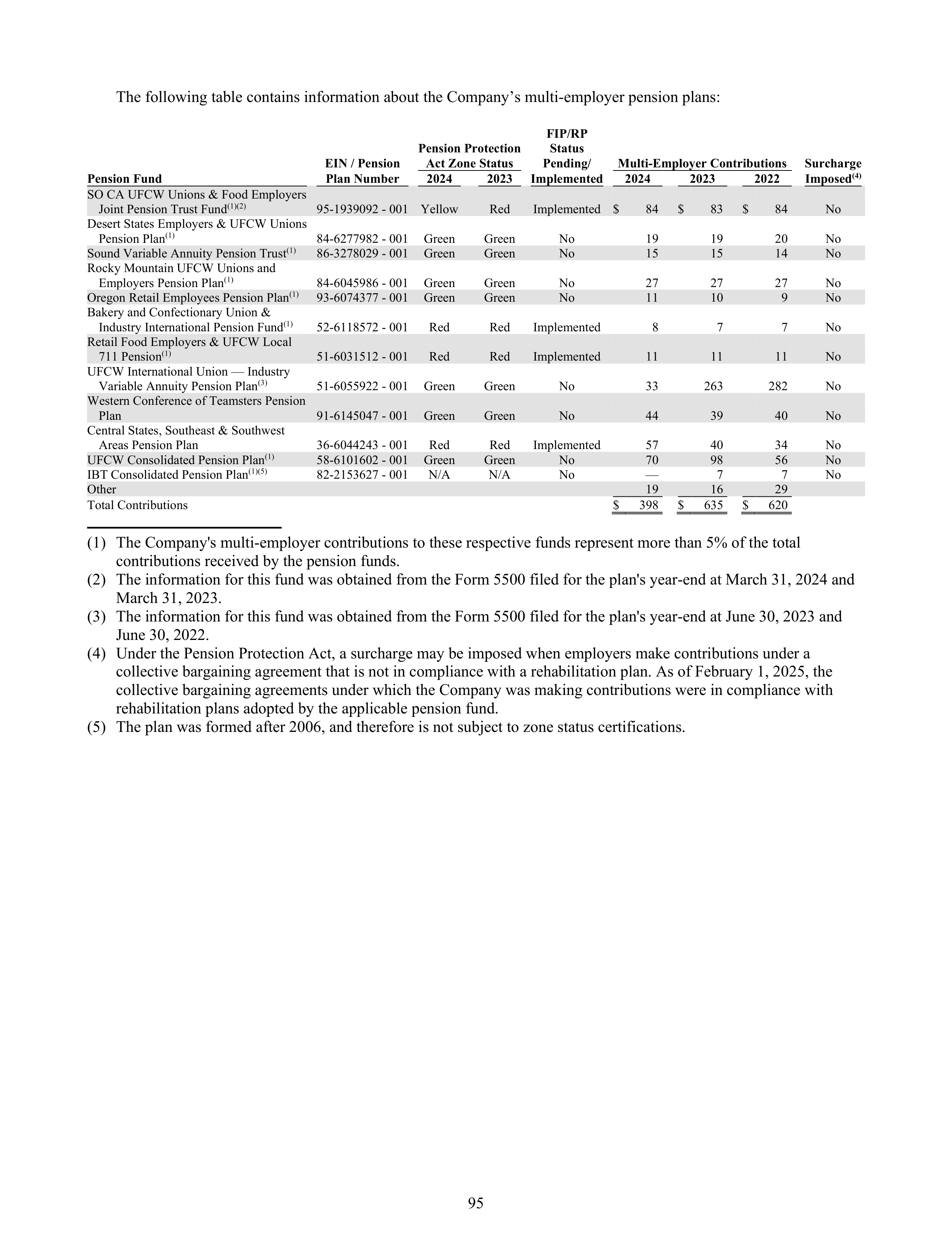 Kroger Annual Report — page 189