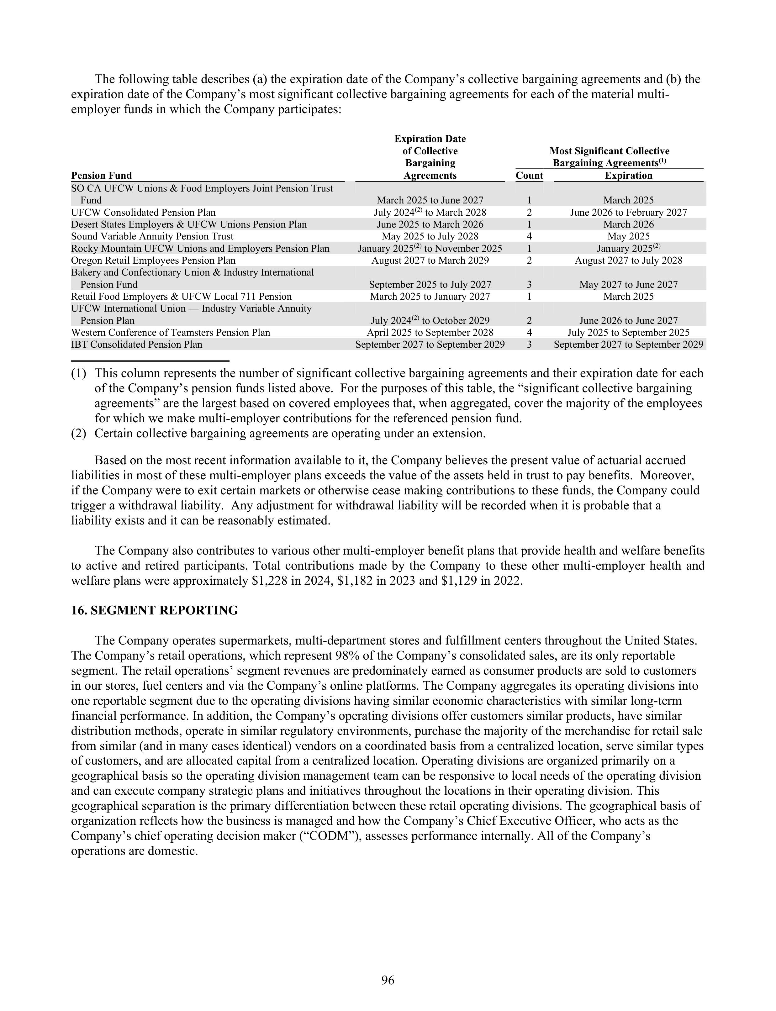 Kroger Annual Report — page 190