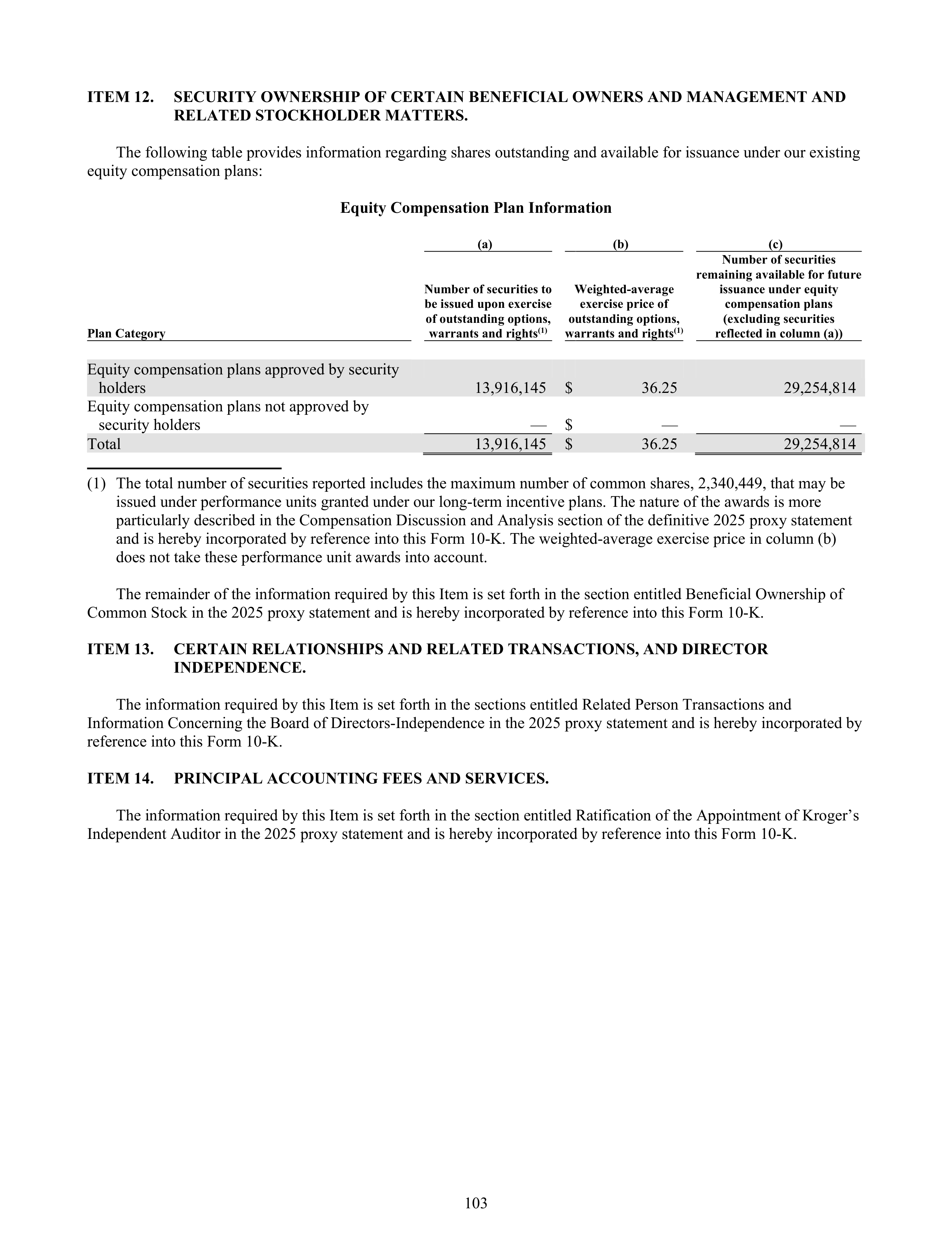 Kroger Annual Report — page 197