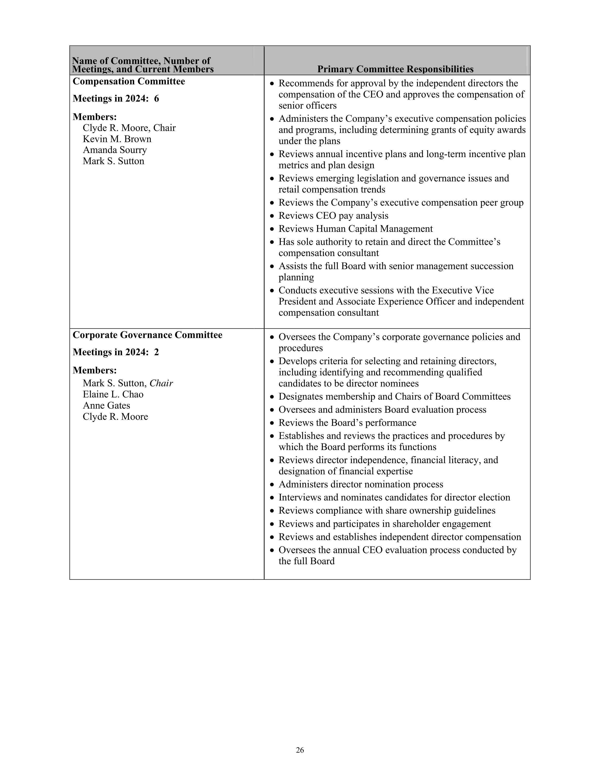 Kroger Annual Report — page 28