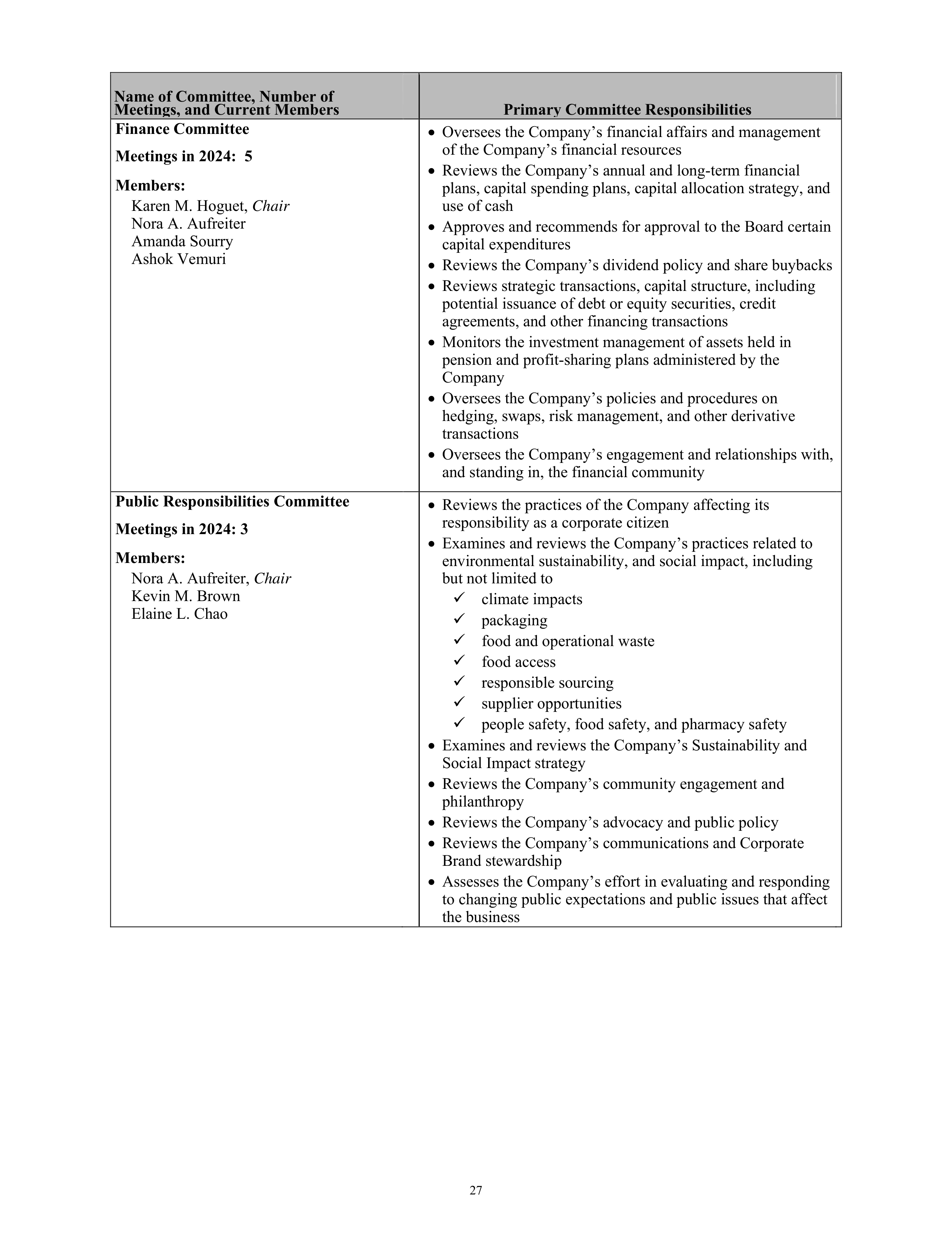 Kroger Annual Report — page 29