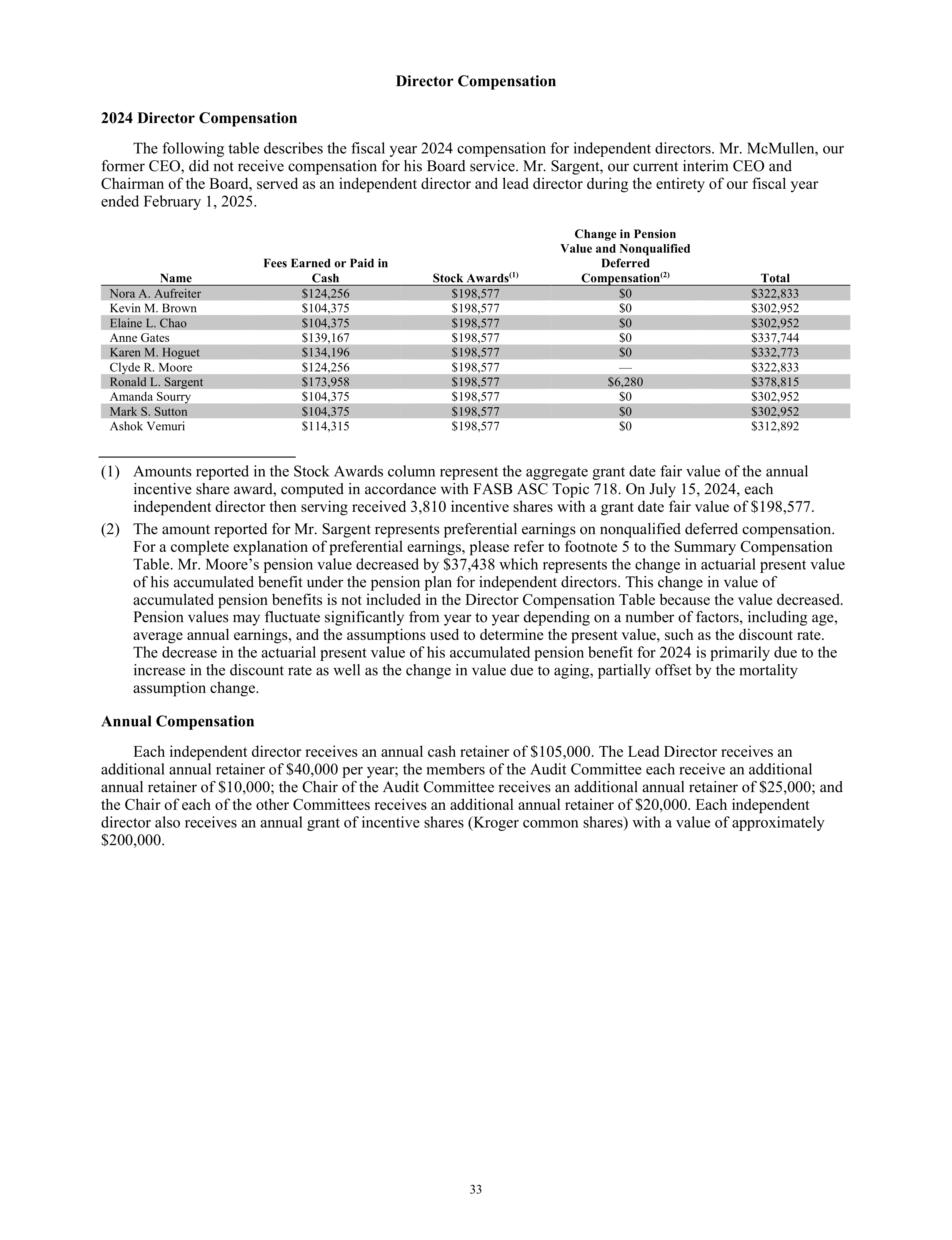 Kroger Annual Report — page 35