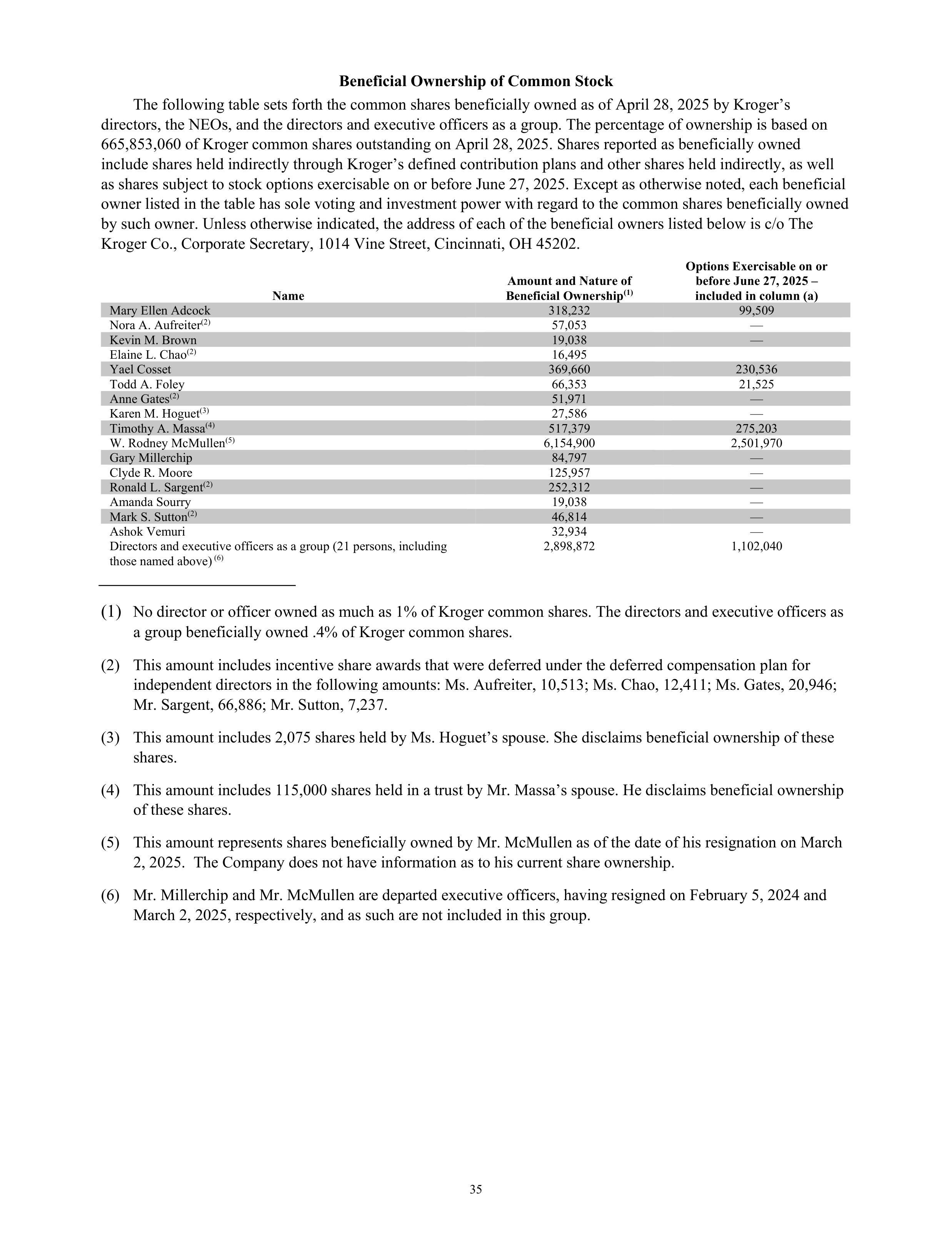 Kroger Annual Report — page 37