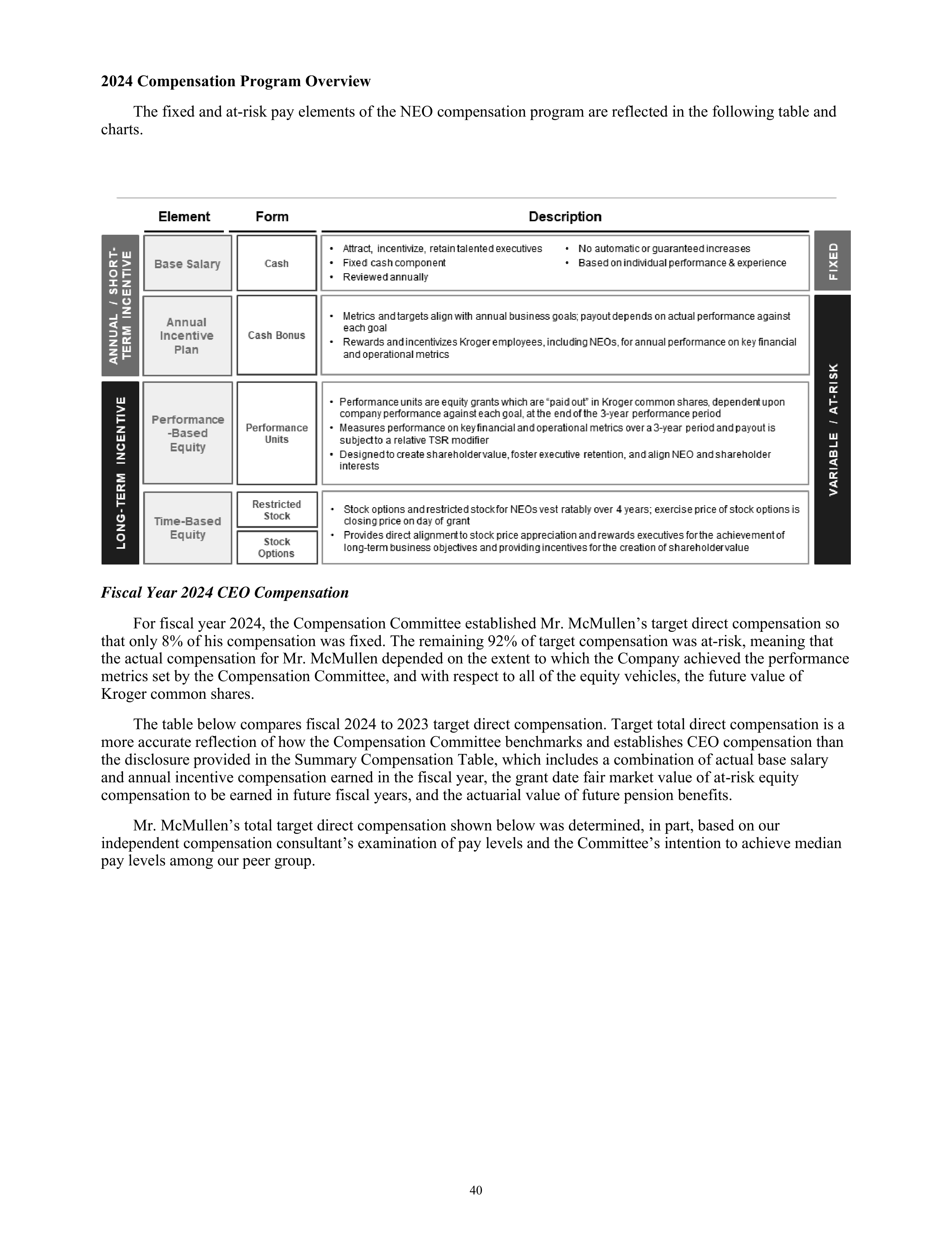 Kroger Annual Report — page 42