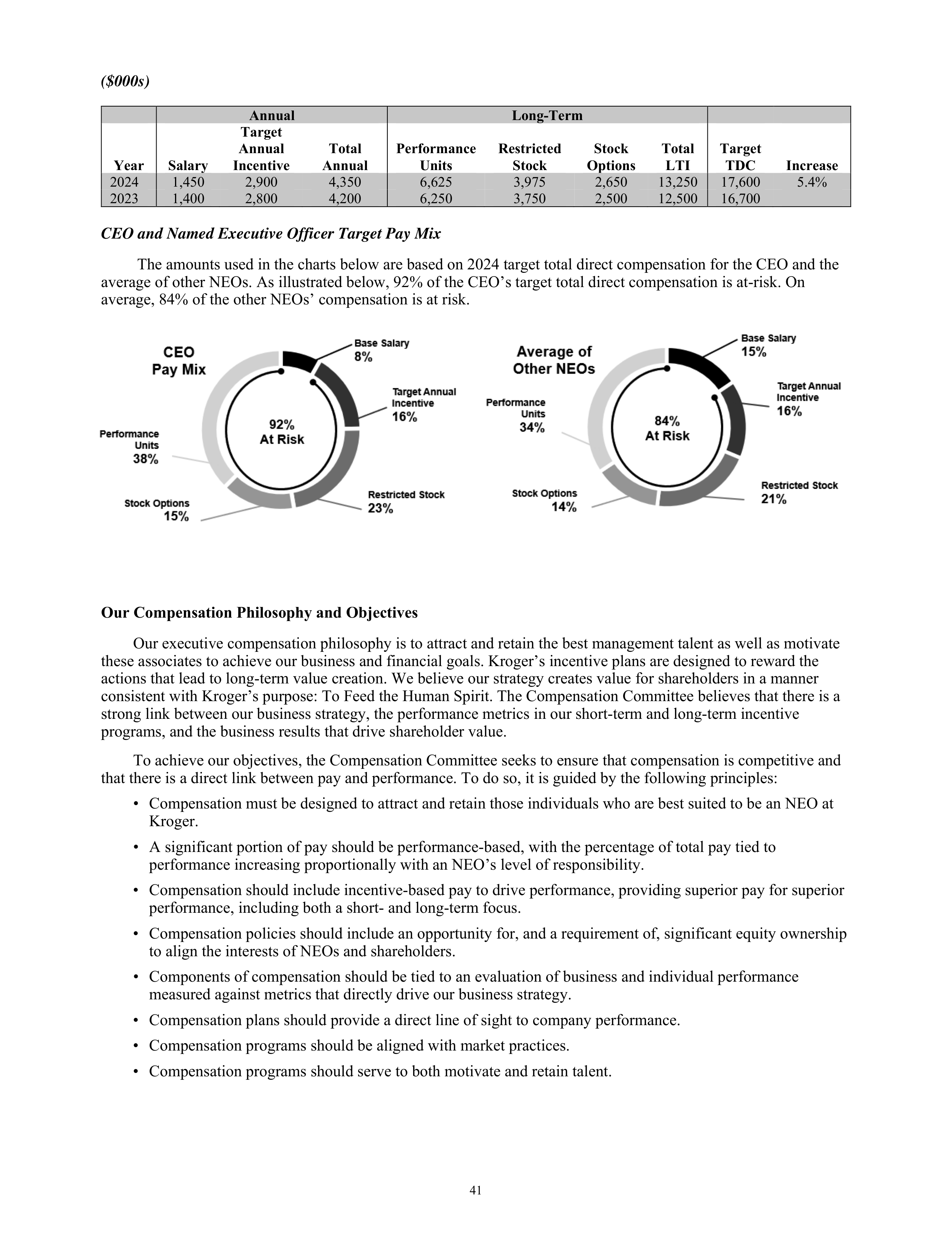Kroger Annual Report — page 43