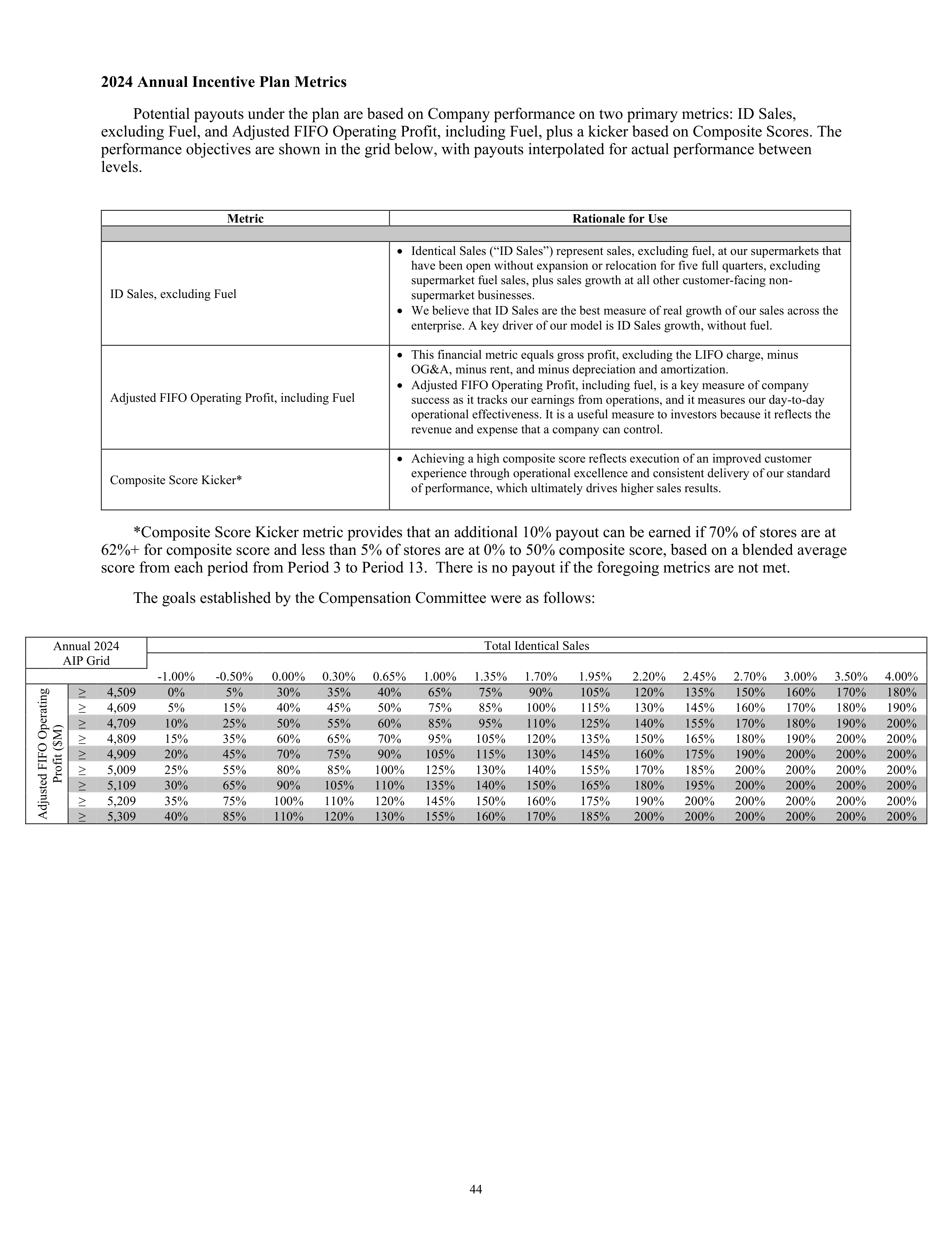Kroger Annual Report — page 46