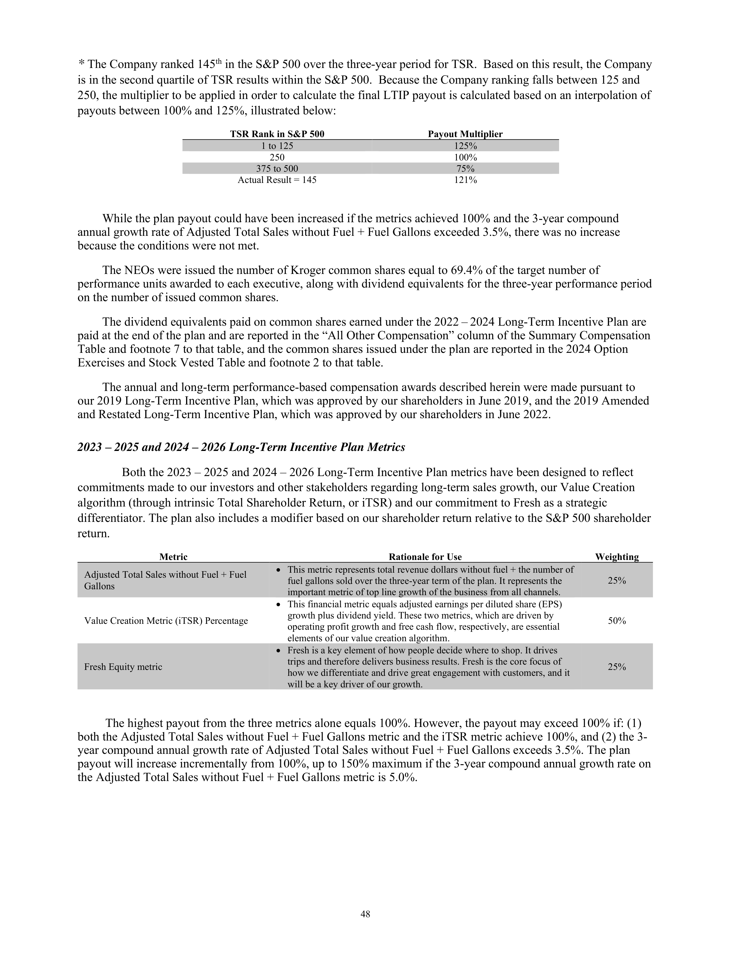 Kroger Annual Report — page 50