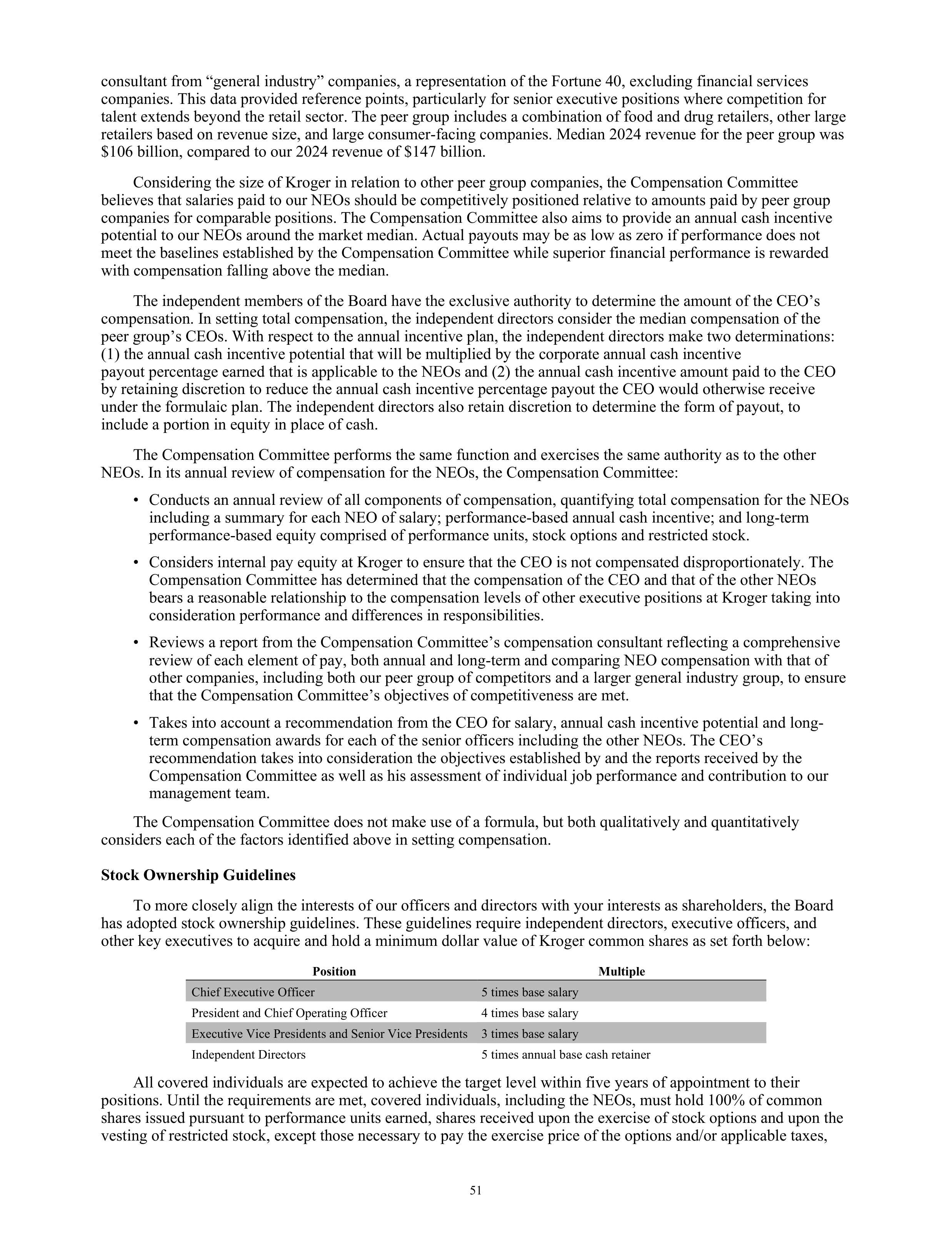Kroger Annual Report — page 53