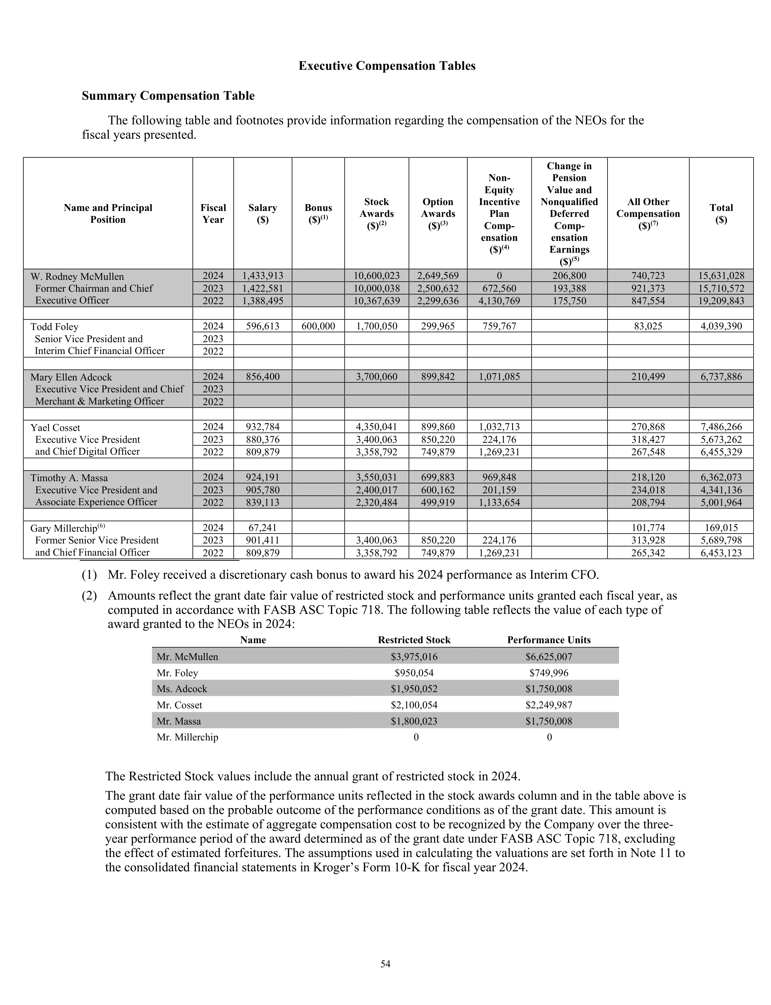 Kroger Annual Report — page 56