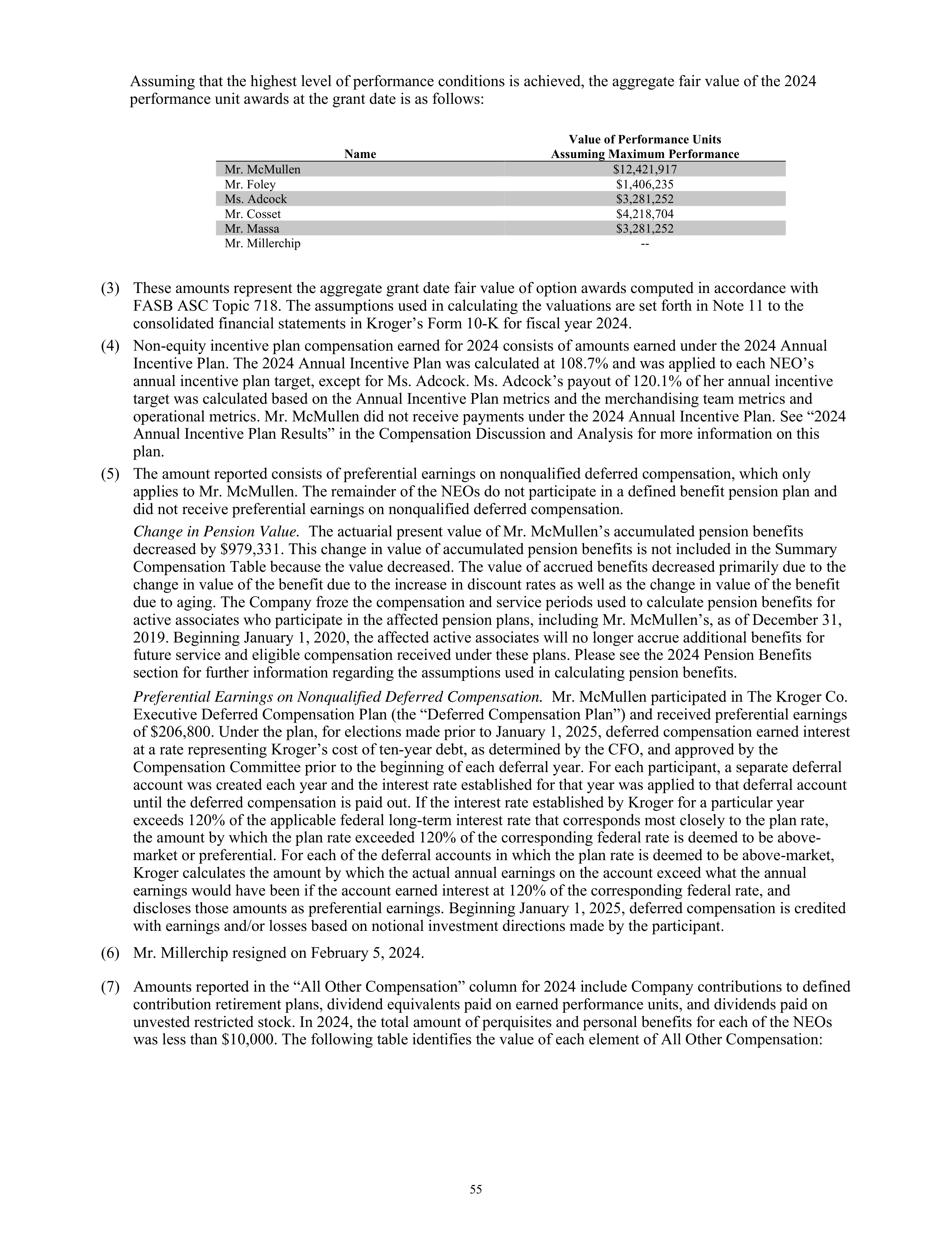 Kroger Annual Report — page 57