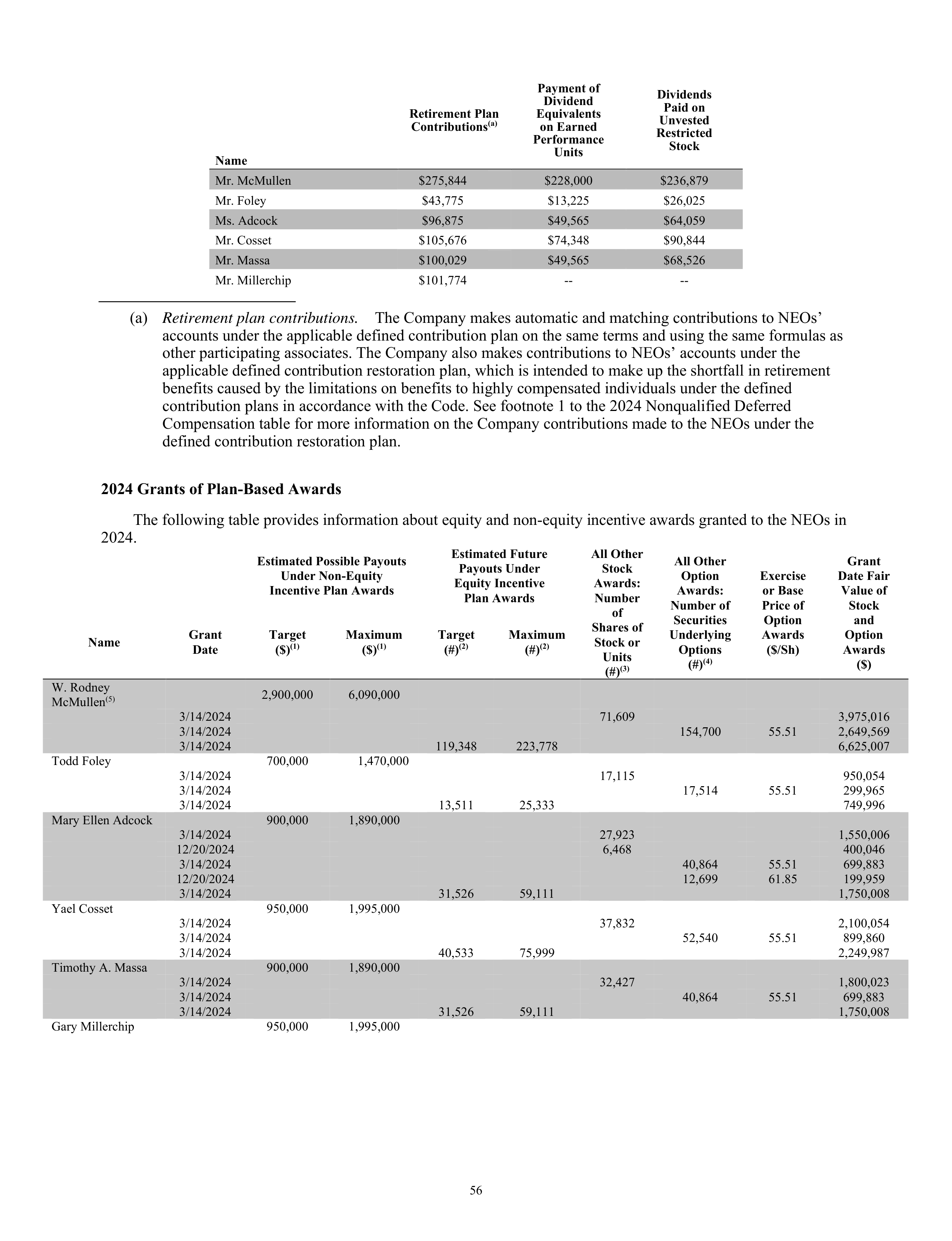 Kroger Annual Report — page 58