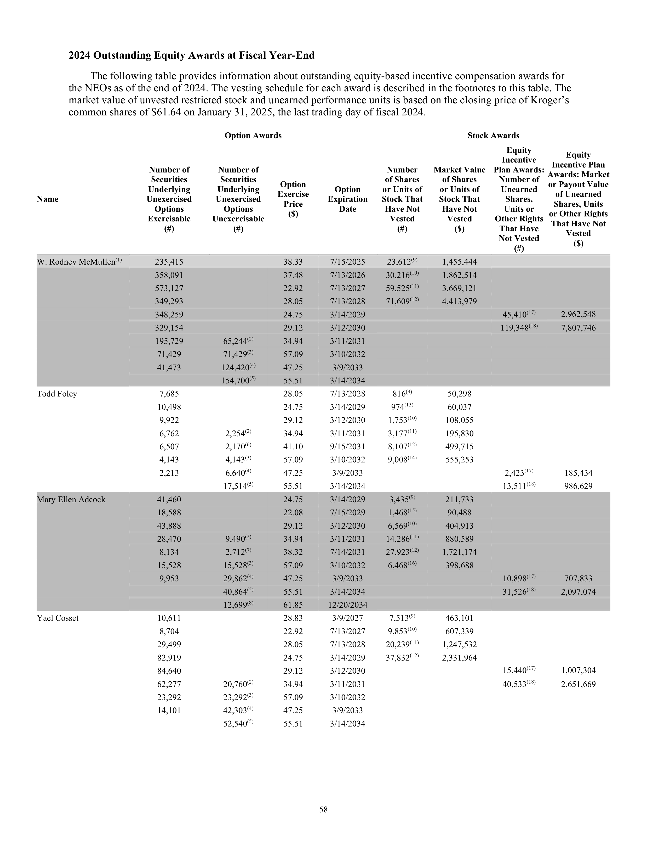 Kroger Annual Report — page 60