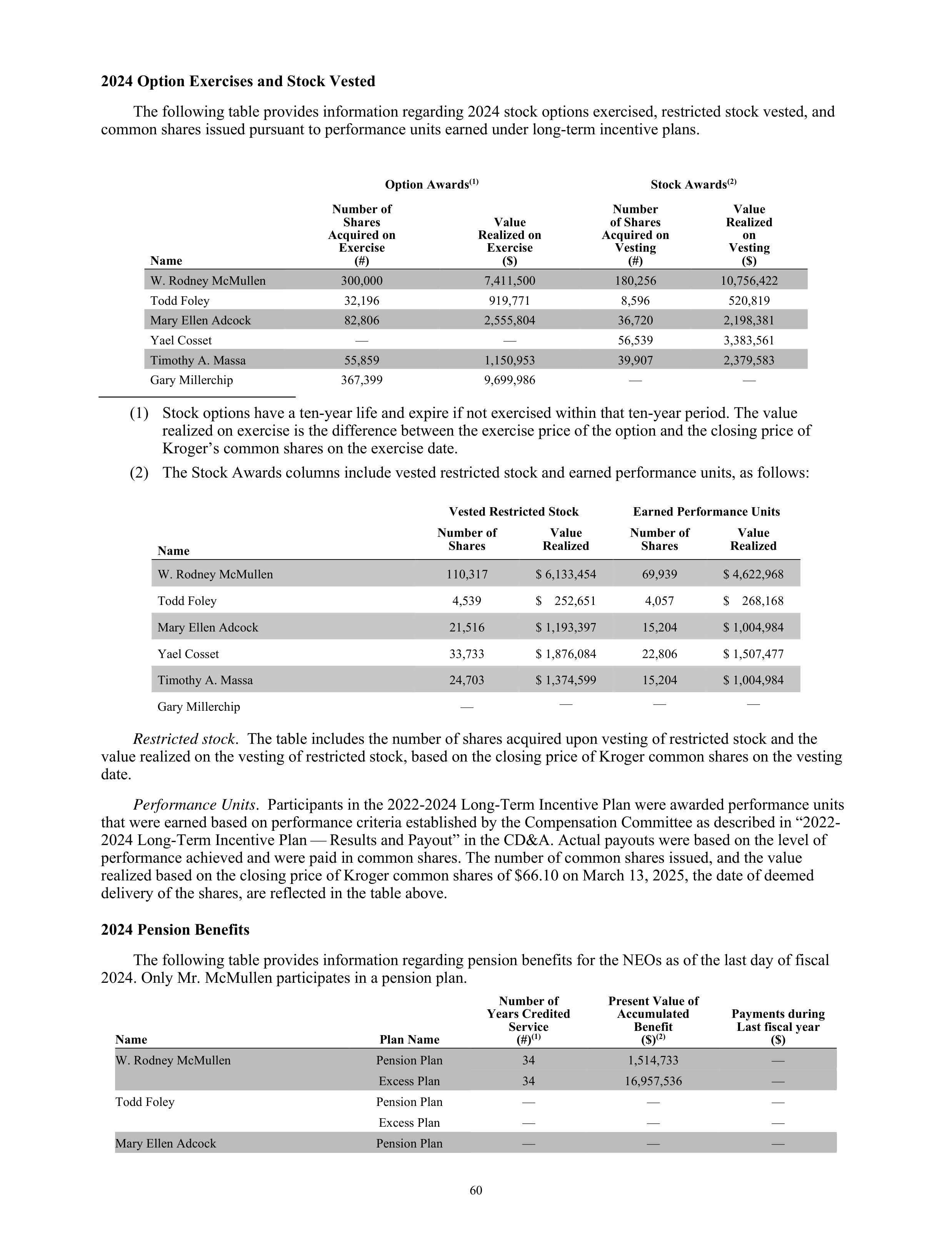 Kroger Annual Report — page 62
