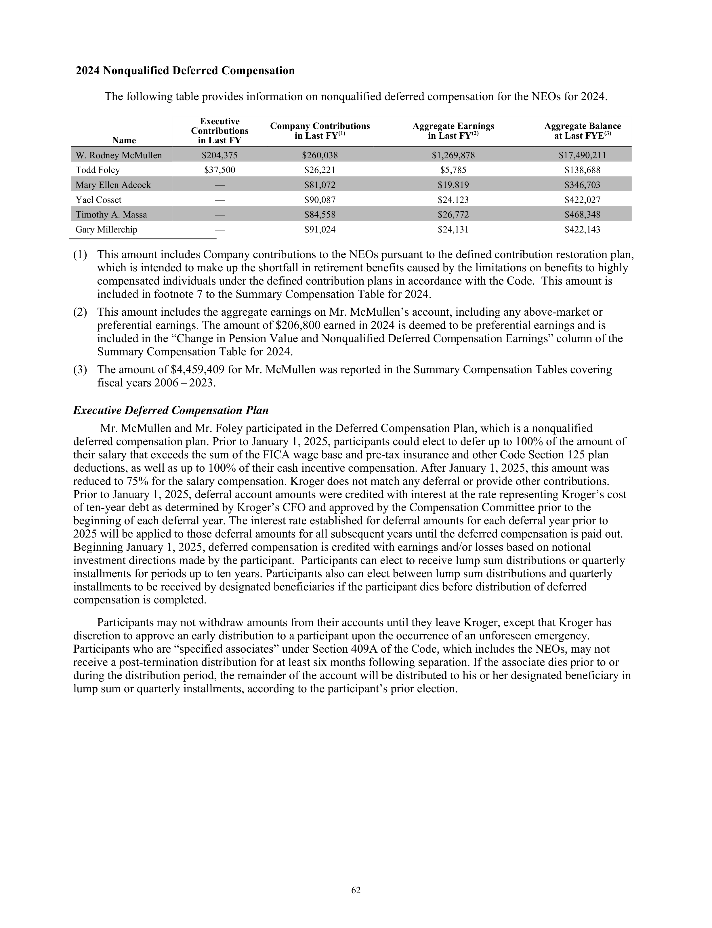 Kroger Annual Report — page 64