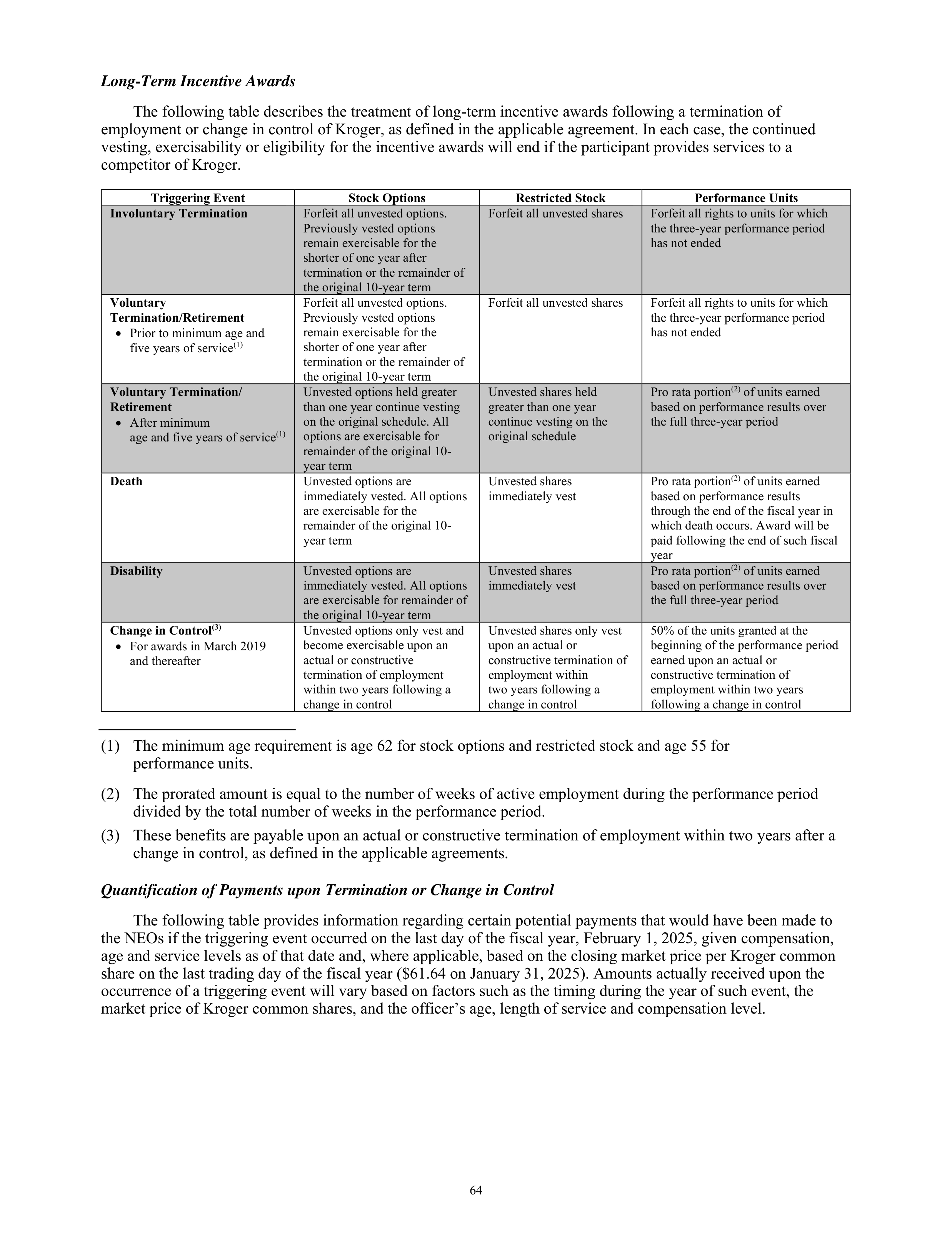 Kroger Annual Report — page 66