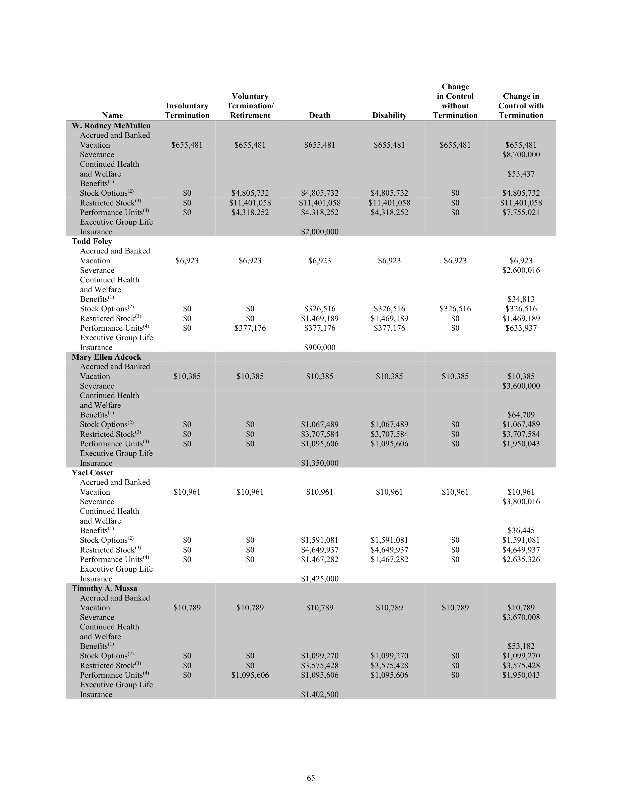 Kroger Annual Report — page 67